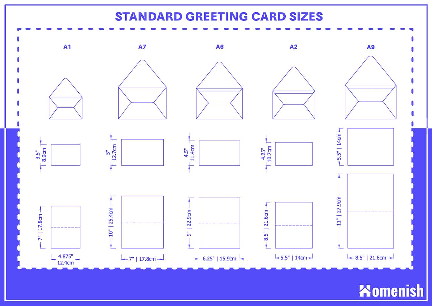 The Ultimate Guide To Standard Greeting Card Sizes