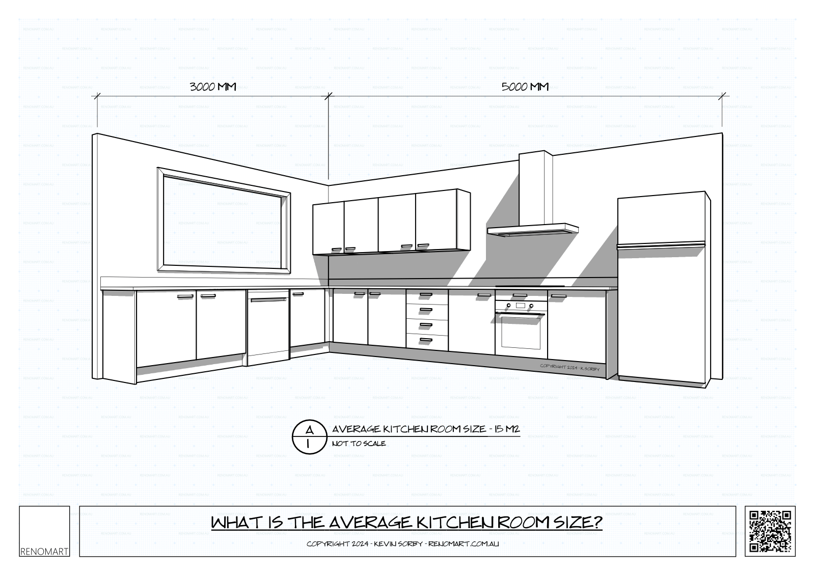 What Is The Average Size Of A Kitchen In 2026?