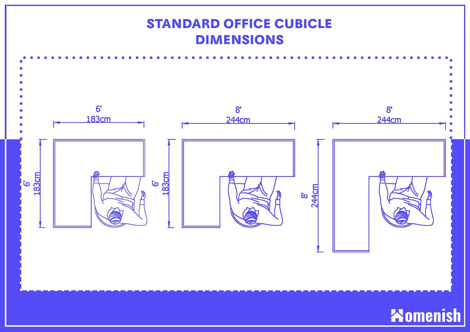Understanding The Average Size Of An Office Cubicle In 2026