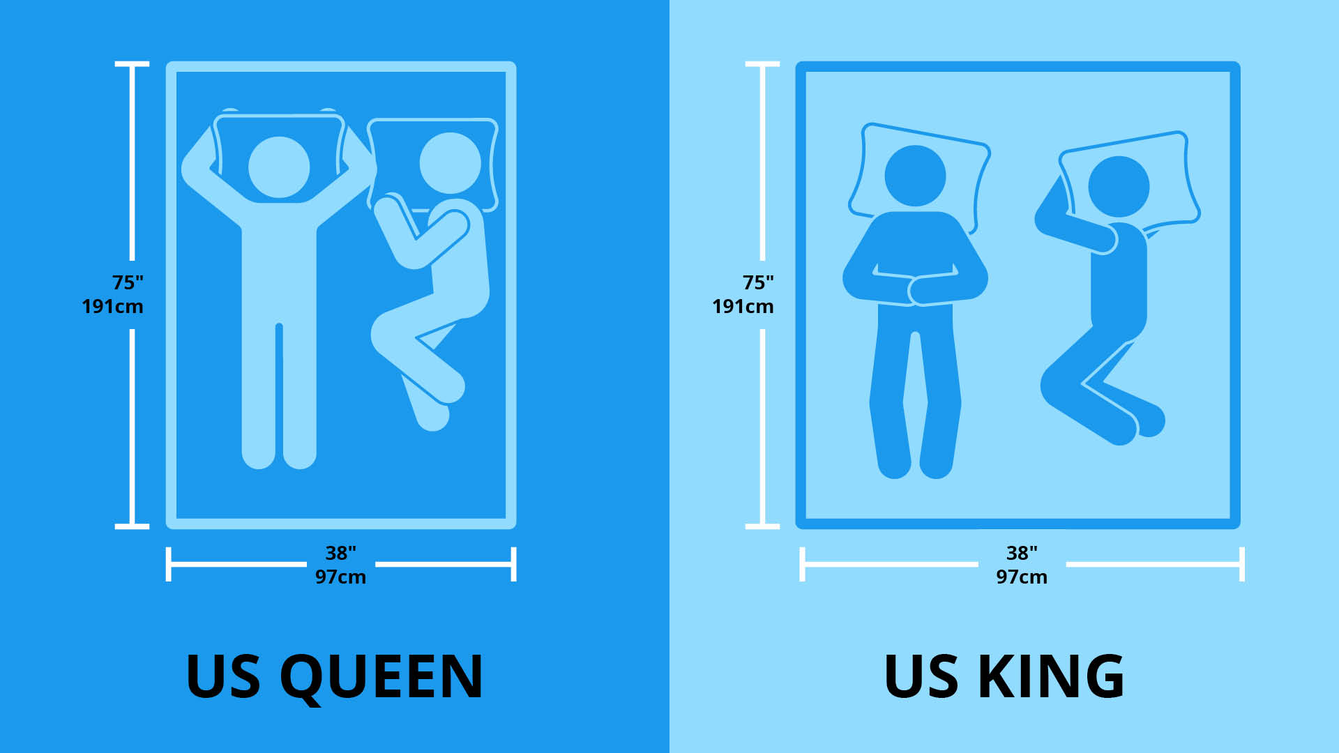 Finding The Perfect Fit: What Is The Average Size Of A Queen Bedspread?