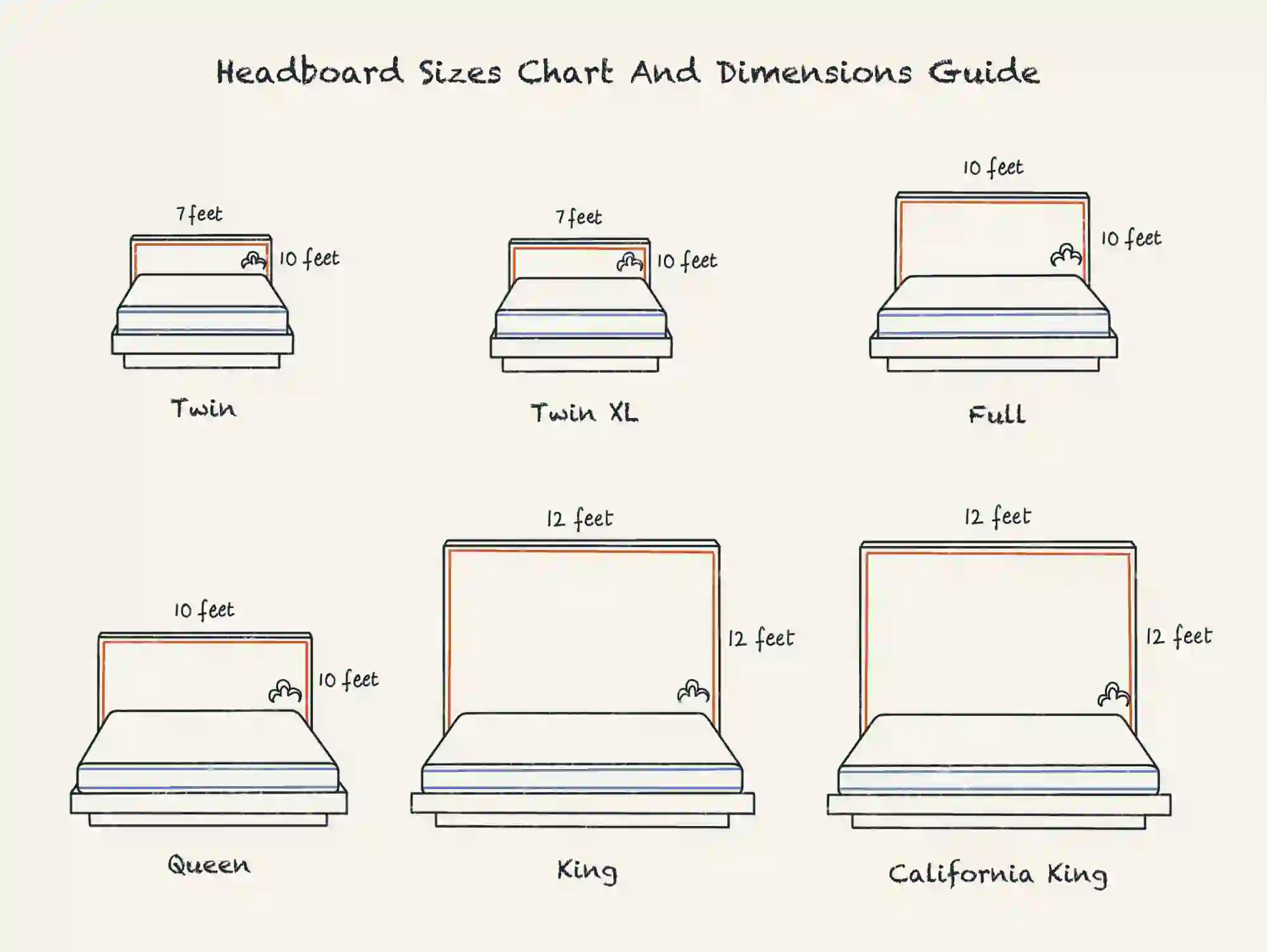 What Is The Average Size Of A Queen Headboard?