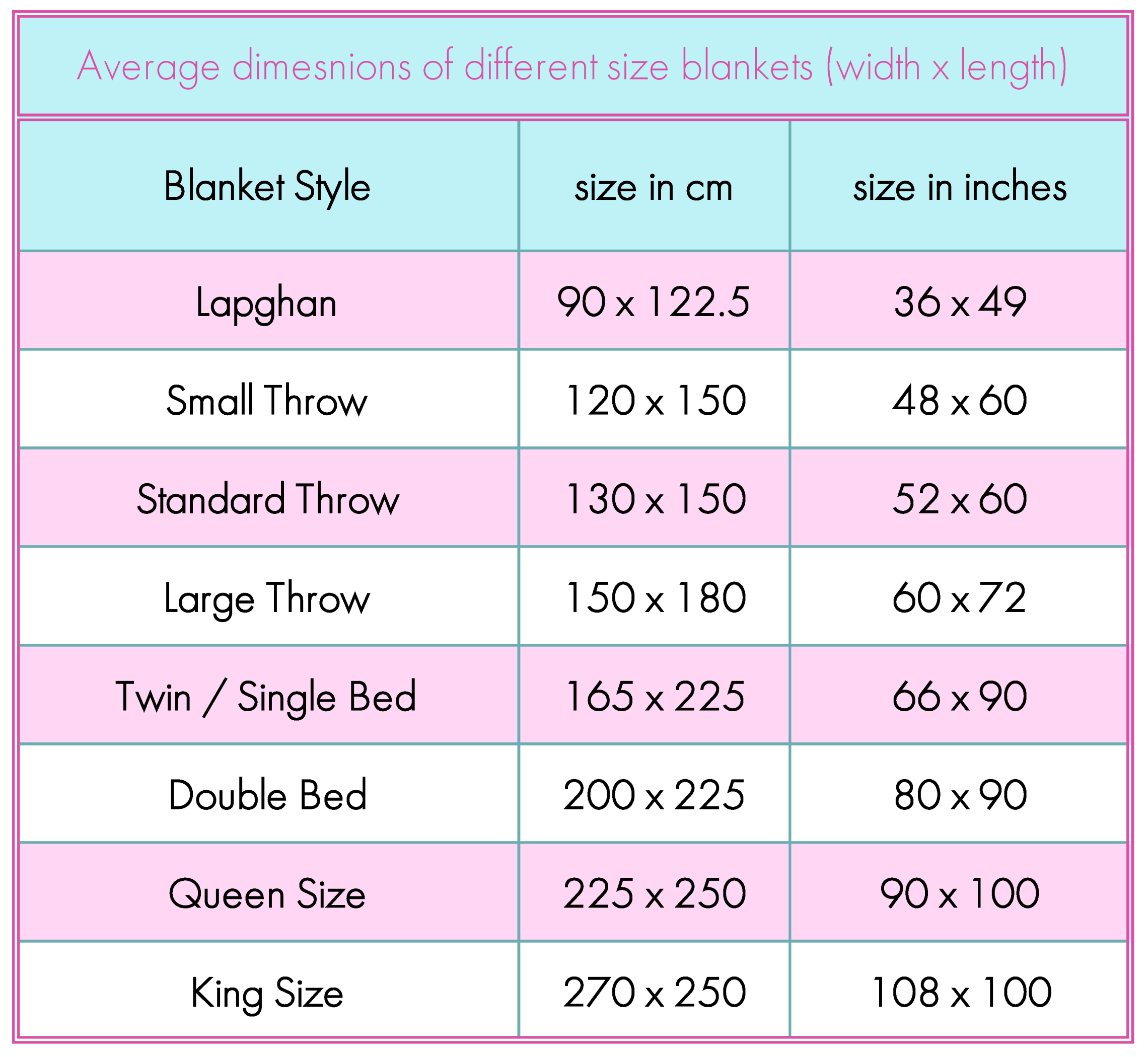 What Is The Ideal Average Size Of A Receiving Blanket To Sew?