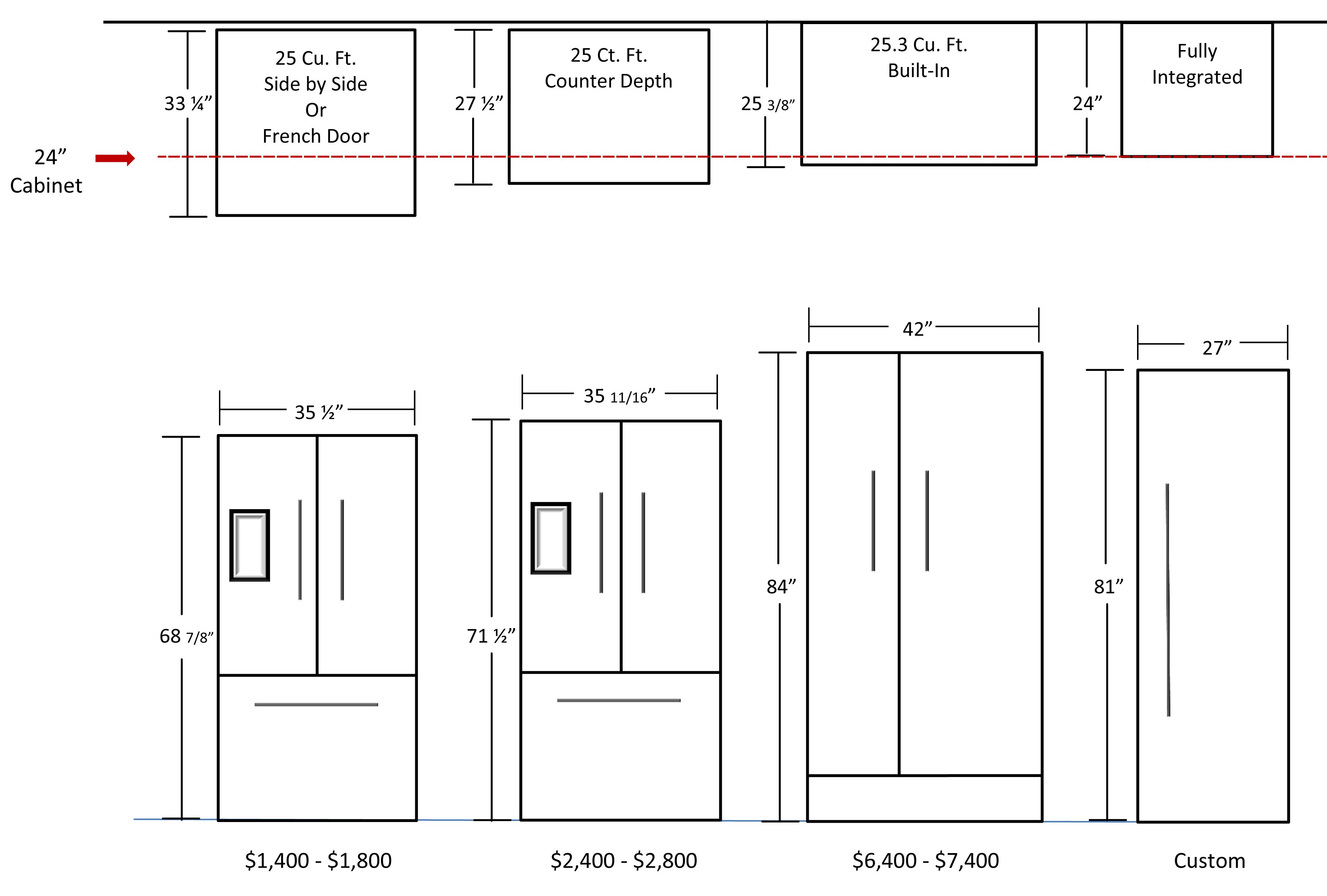 Standard Refrigerator Sizes: A Practical Guide For 2026