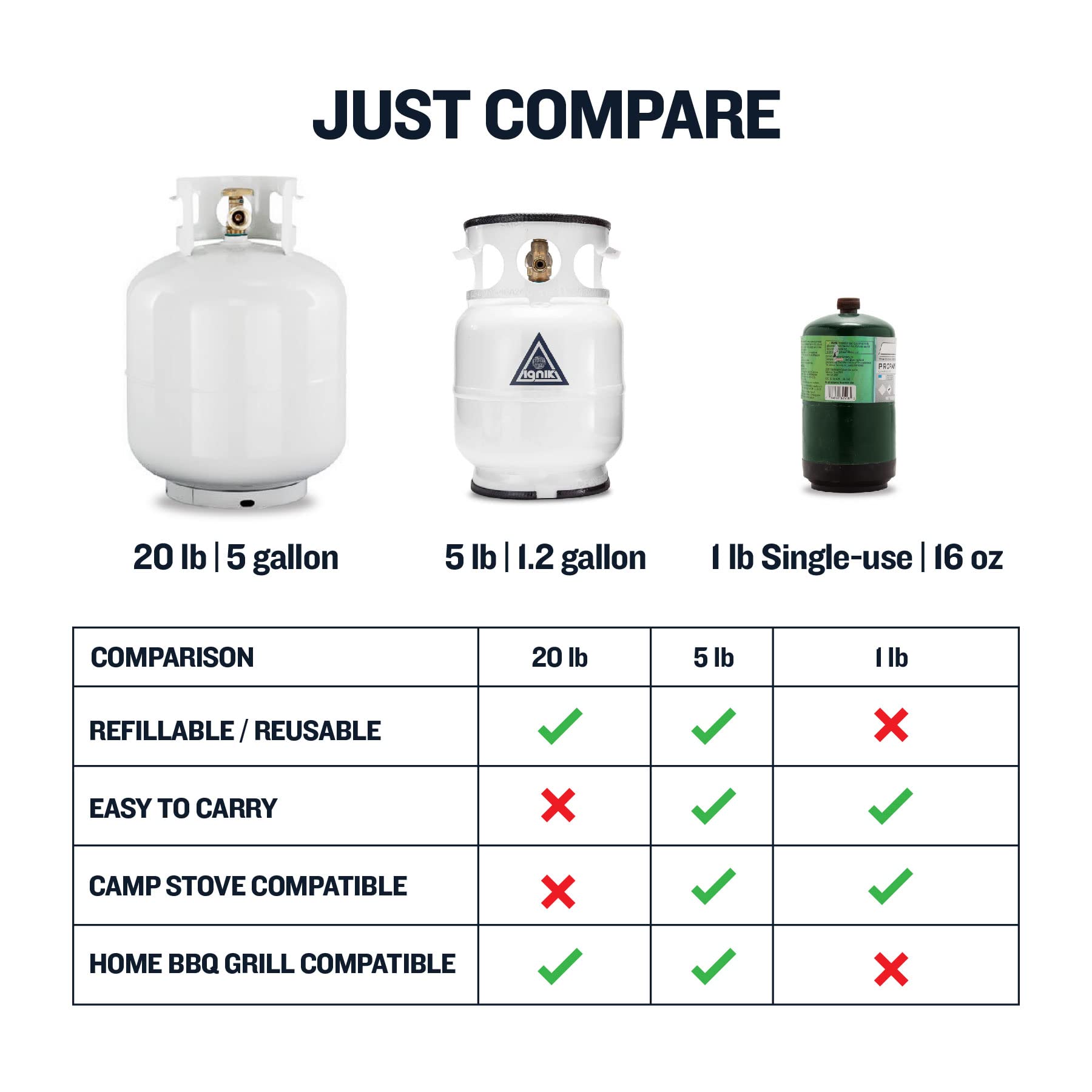 Understanding The Average Size Of A Residential Propane Tank