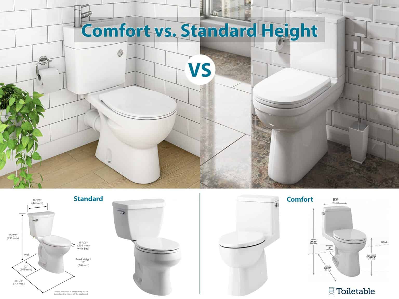 What Is The Average Size Of A Toilet? A Buyer’s Guide For 2026