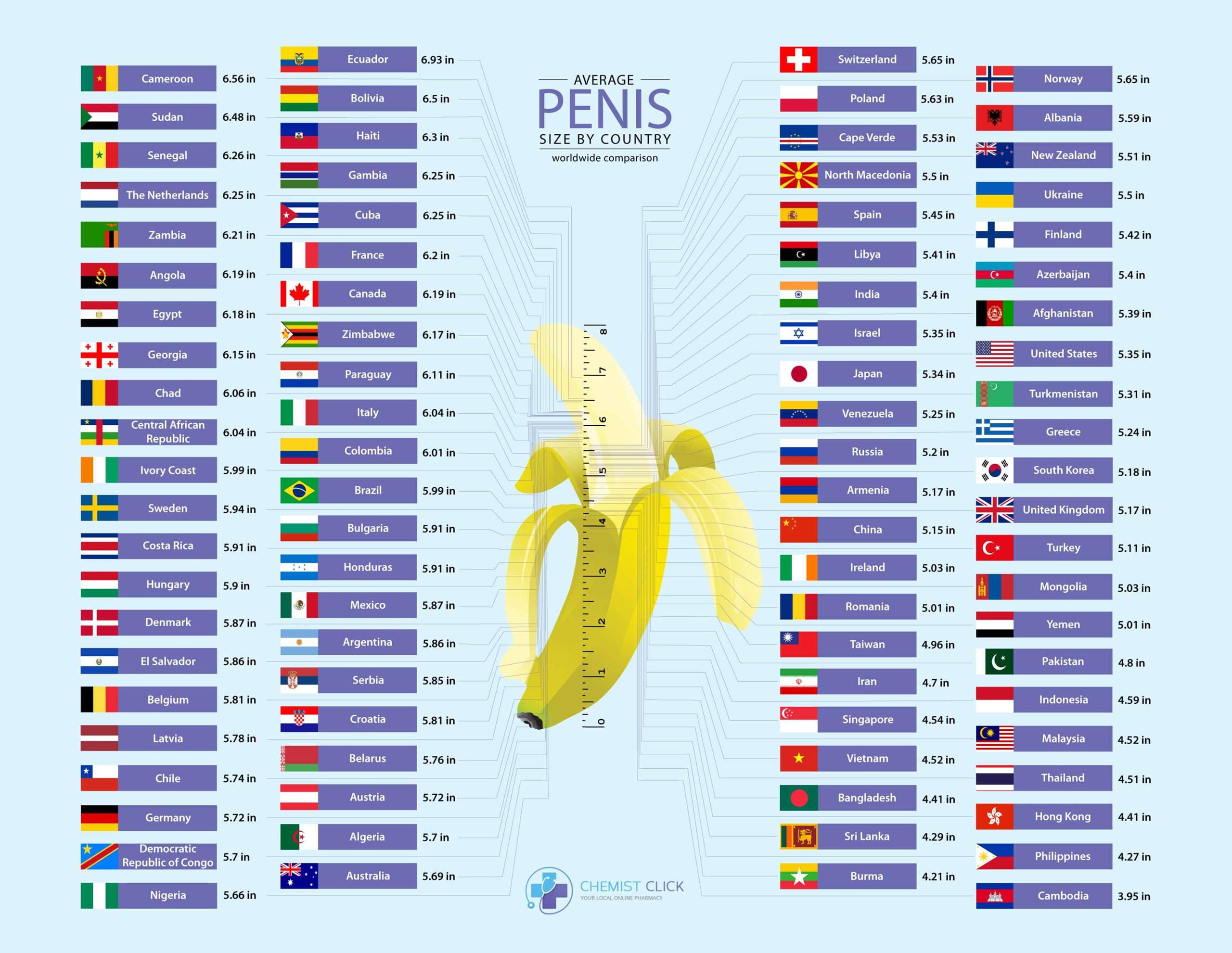 Understanding The Average Size Of A White Male Penis: The Facts