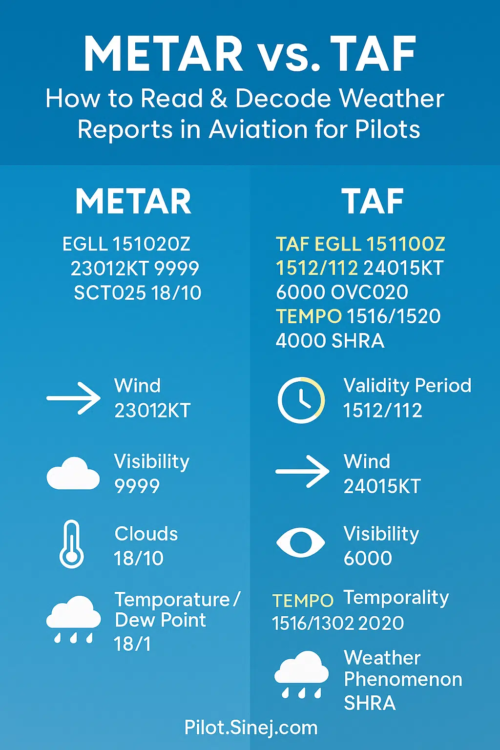 Aviation Traffic Controller Salary