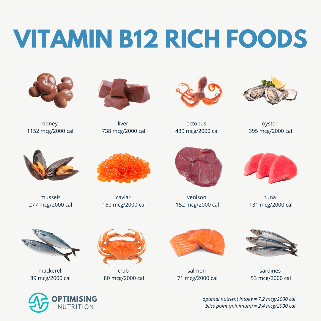 B12 Shots Benefits