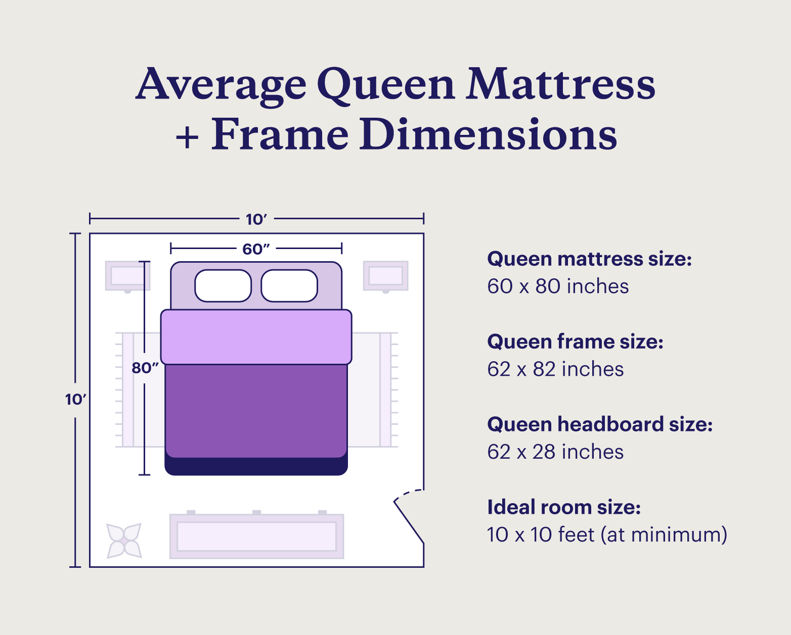 Bed Sheets Wash How Often
