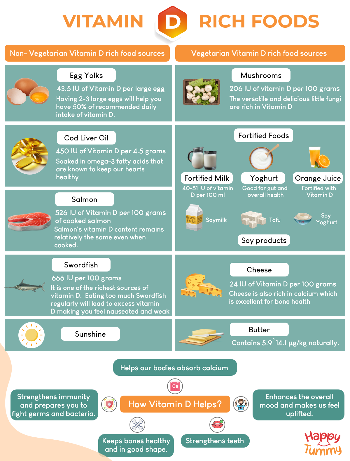 The Best Foods For Vitamin D To Boost Your Health Naturally