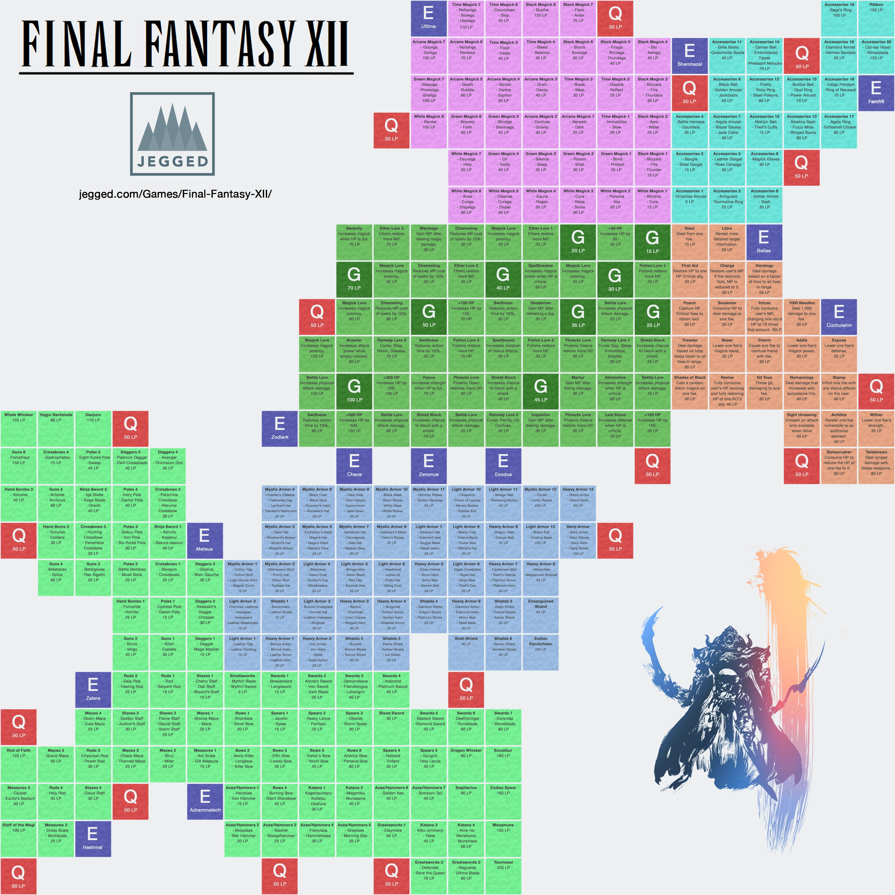 The Ultimate Guide To Choosing The Best Job For Fran In Ff12