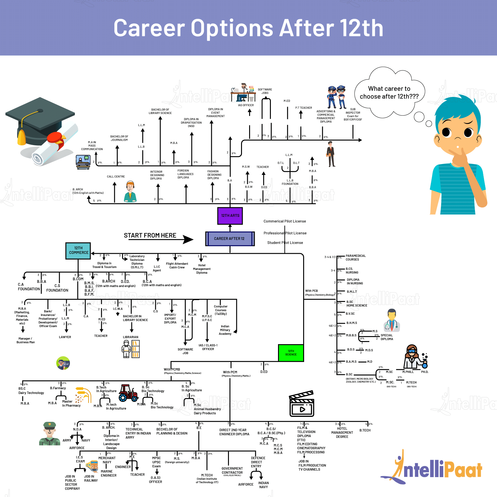Top Career Paths: Best Job For Girls After 12Th Science (2026)