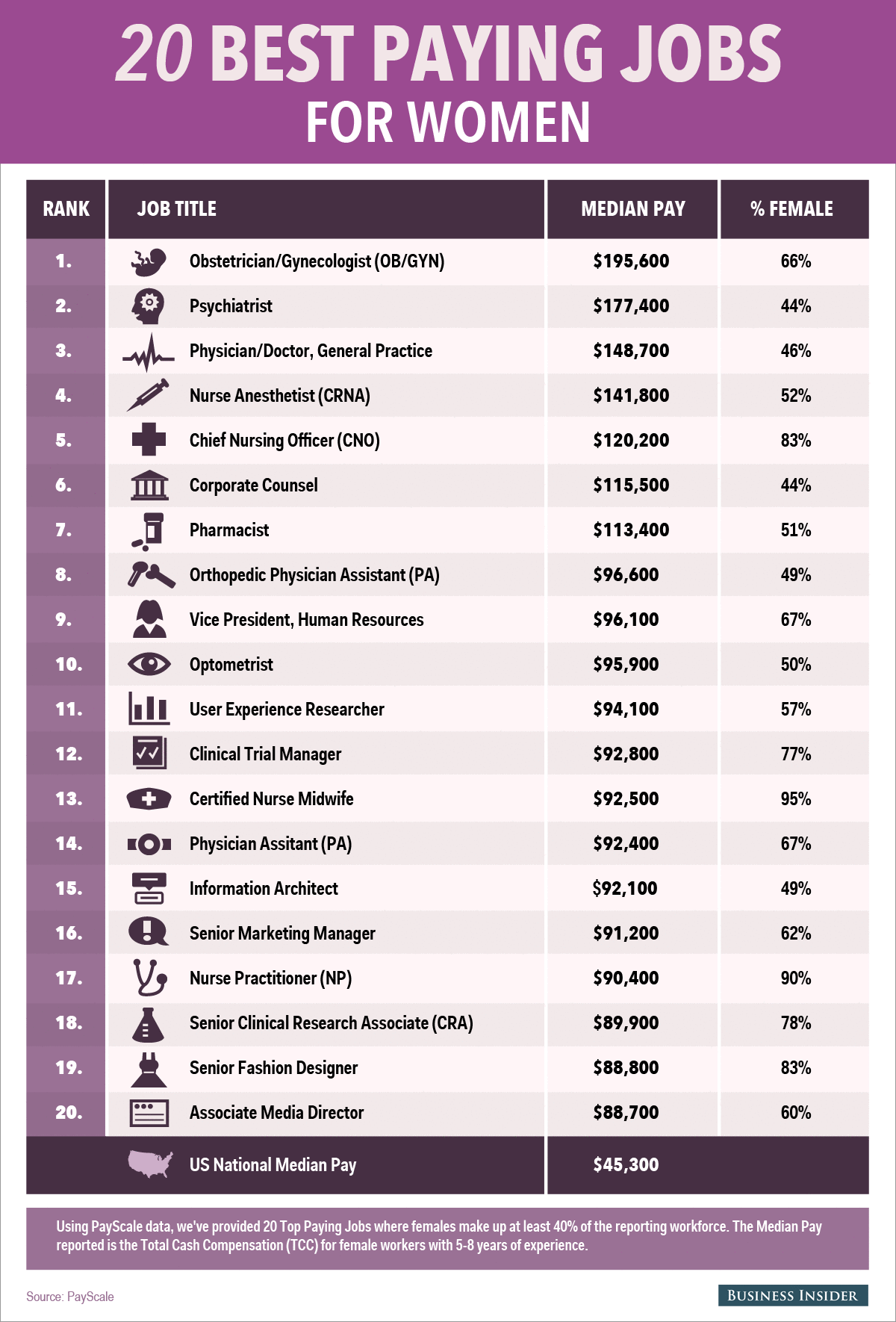 10 Best Jobs For Ladies To Pursue In 2026