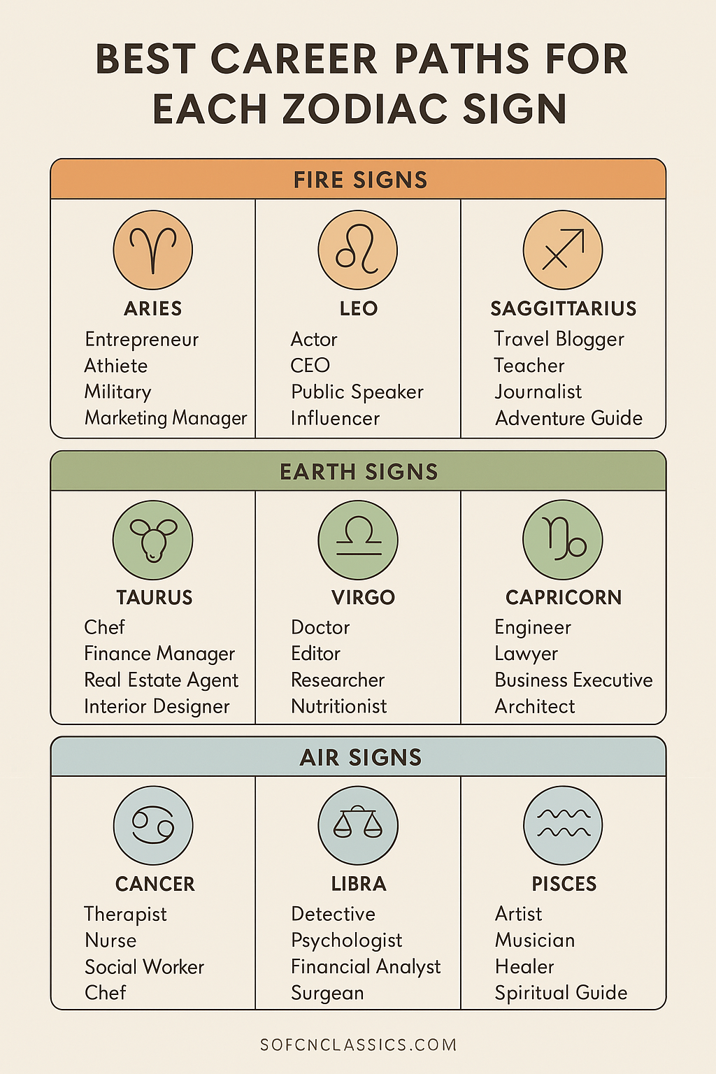 The Best Jobs For Leos: Finding Your Zodiac Career Path