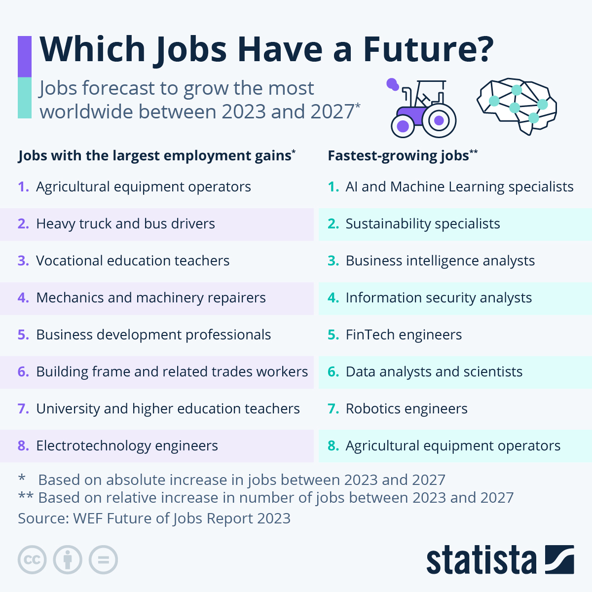 Beyond The Lab: 7 Best Jobs For Nonmedical Students In 2026