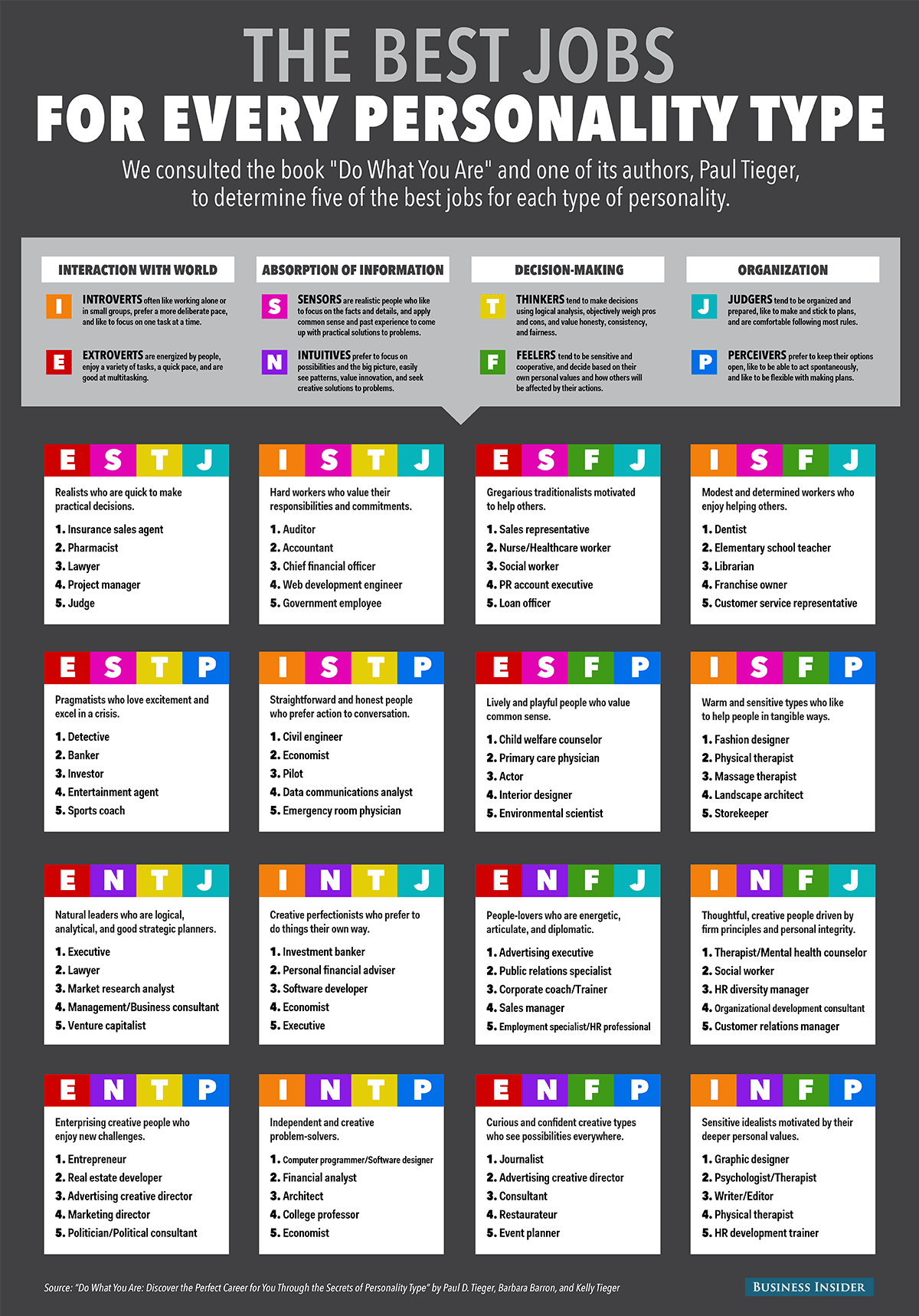 Finding Your Best Job For Personality Type In 2026