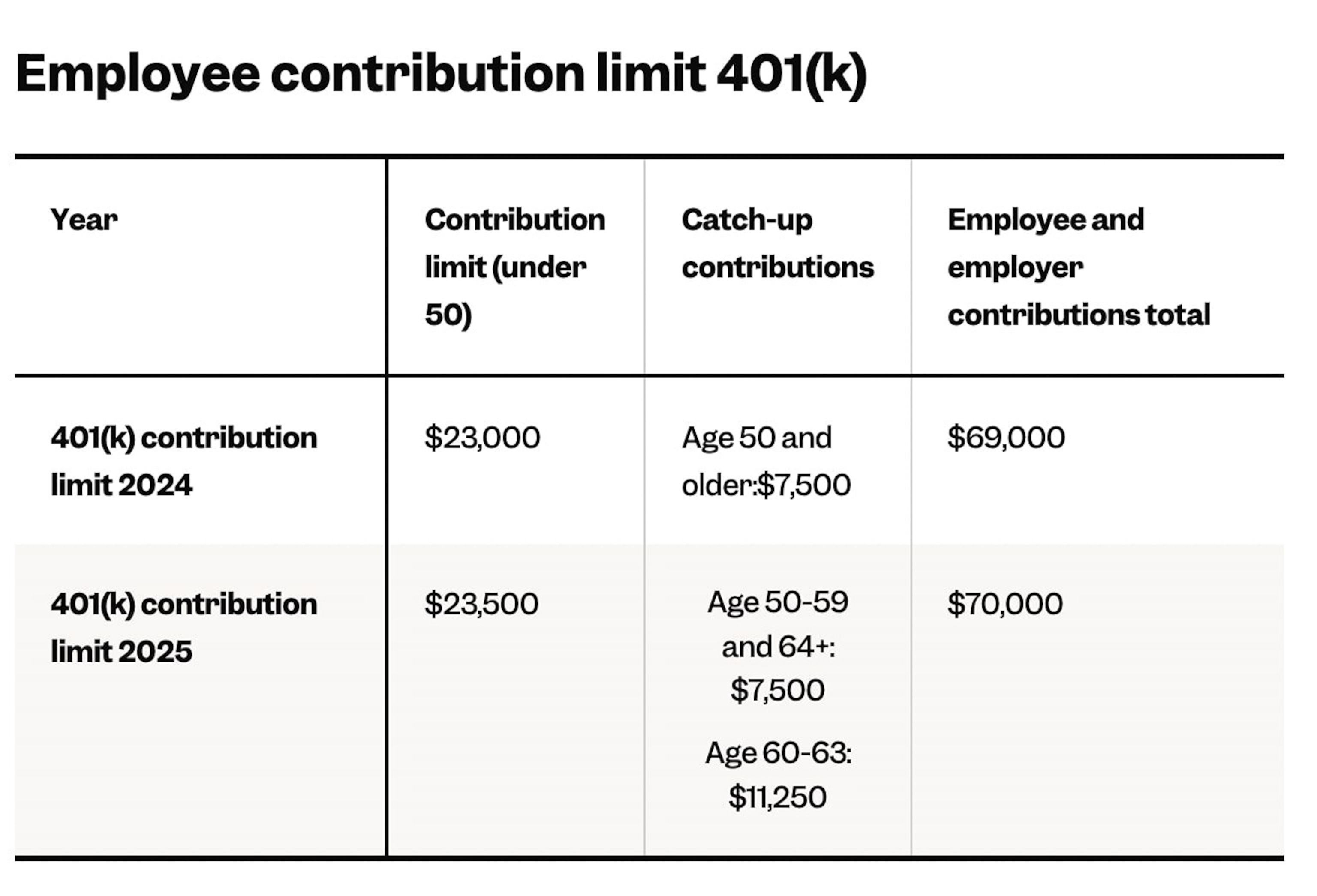 Finding The Best Job For Retired People In 2026