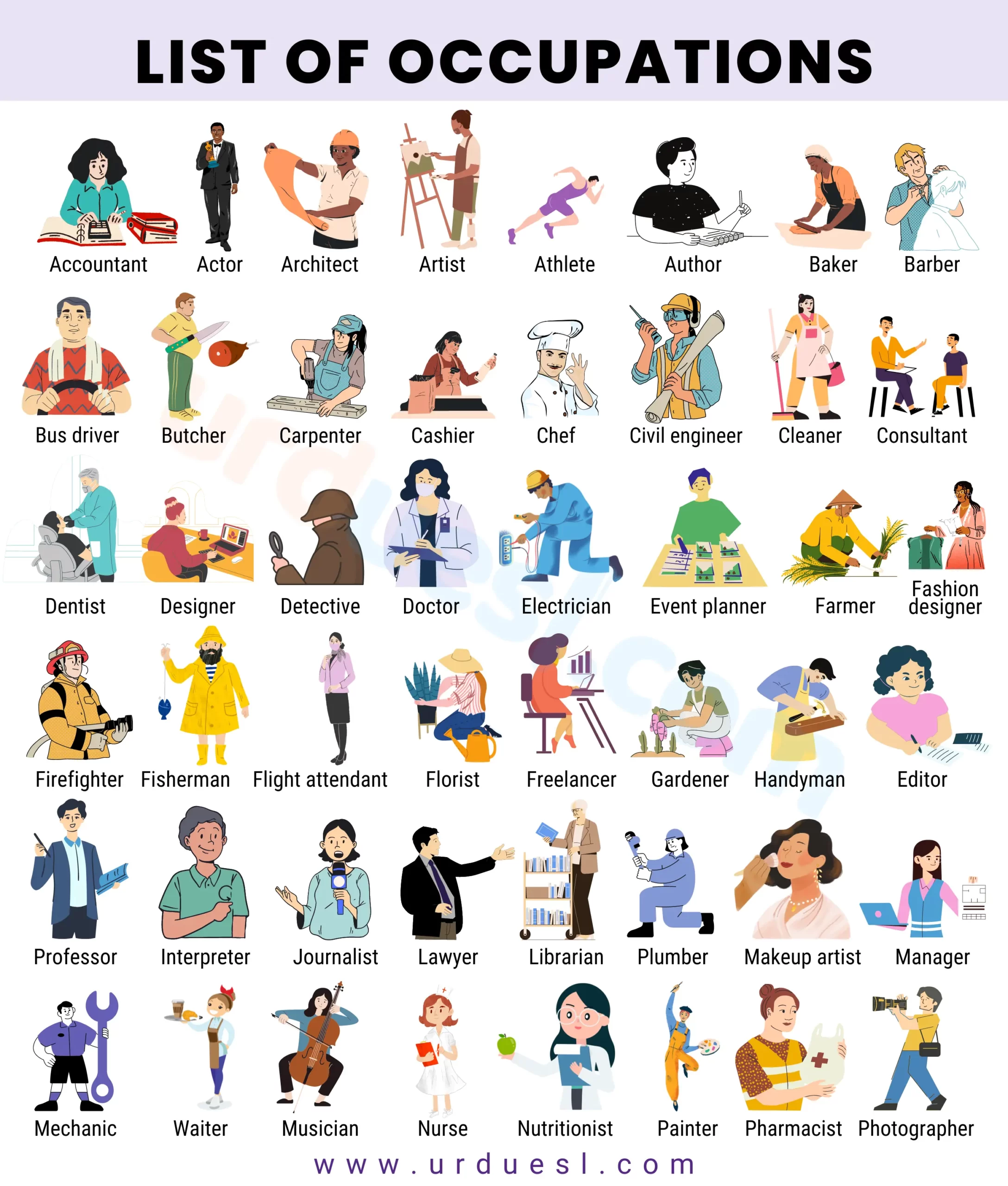 Best Jobs For An Uneducated Person To Earn A Living In 2026