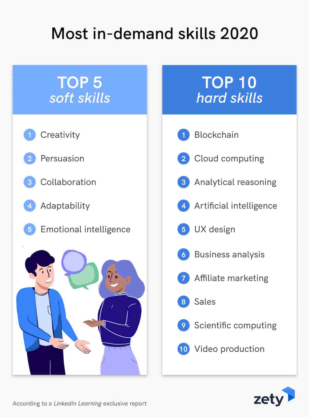 Finding The Best Jobs For Your Unique Skill Set In 2026