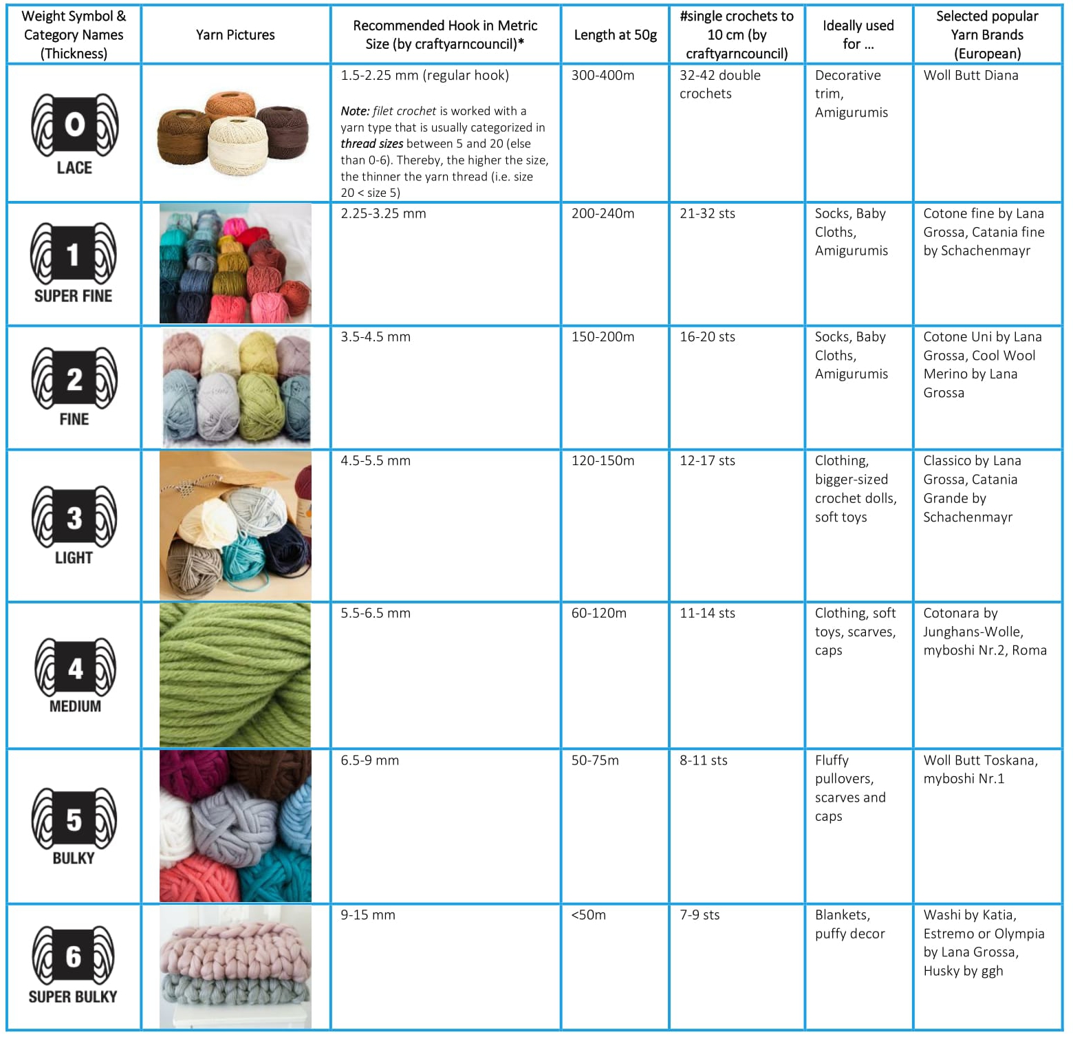 Where To Find The Best Yarn For Every Knitting Project