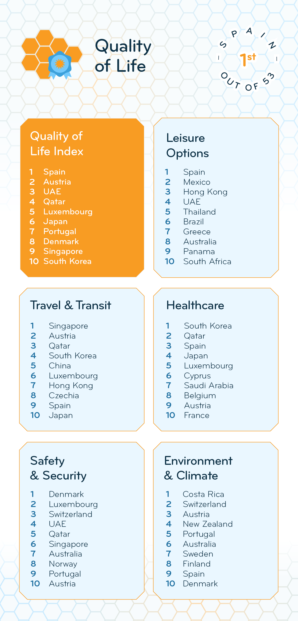 The Best Place To Migrate For A Better Quality Of Life In 2026