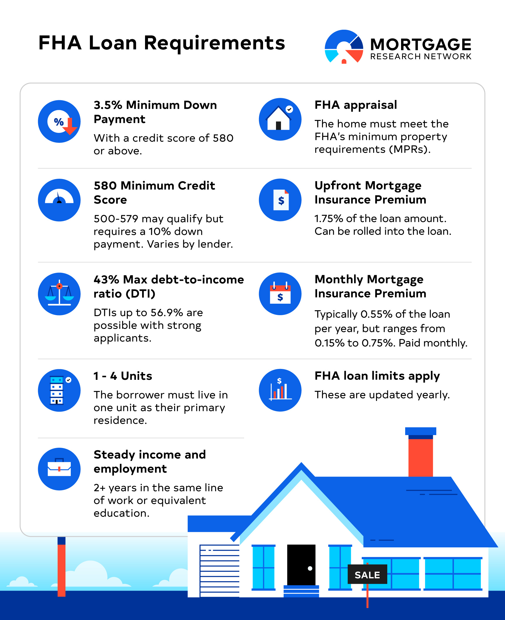 Finding The Best Place To Qualify For A Mortgage In 2026