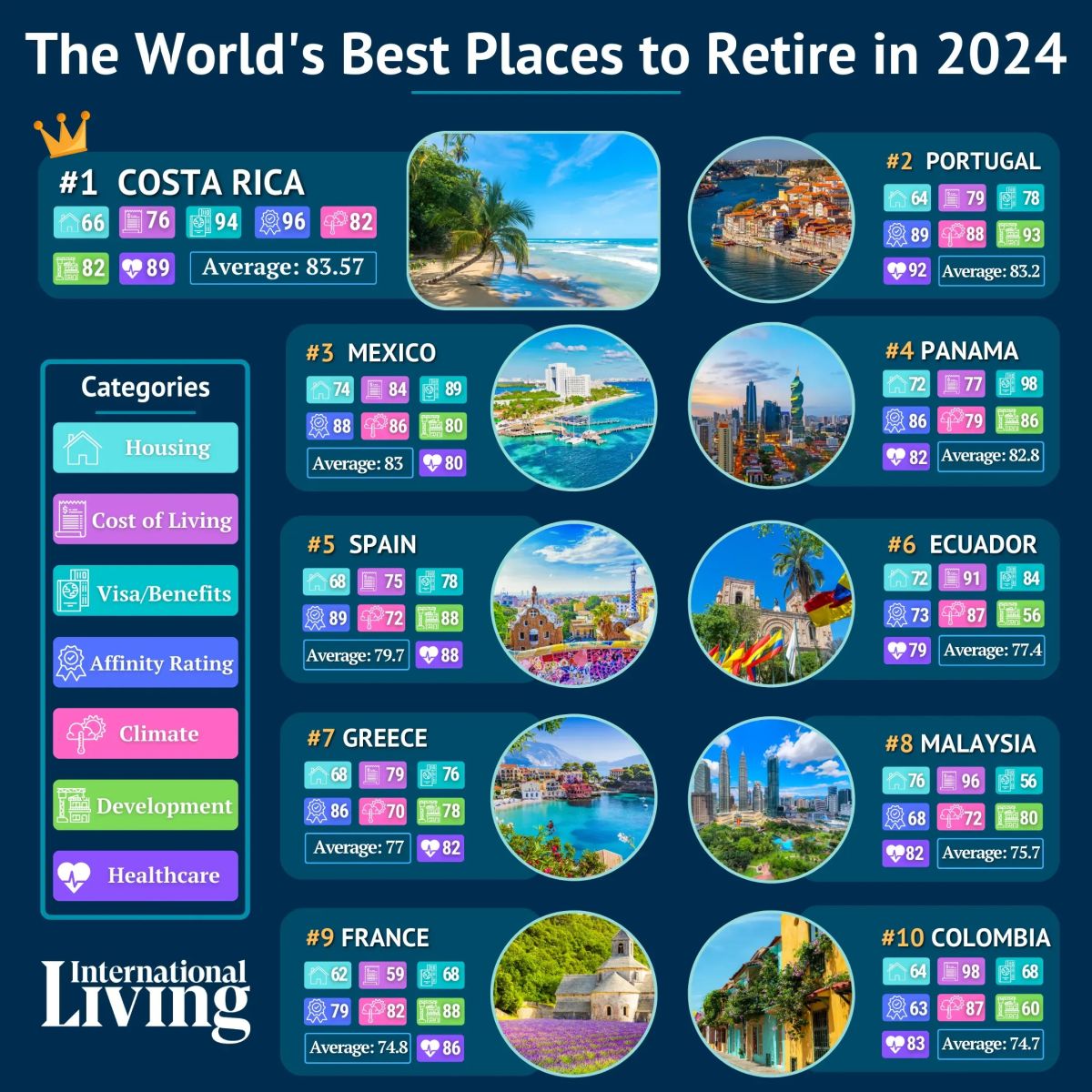 Where To Retire: The Best Places For Your Golden Years In 2026