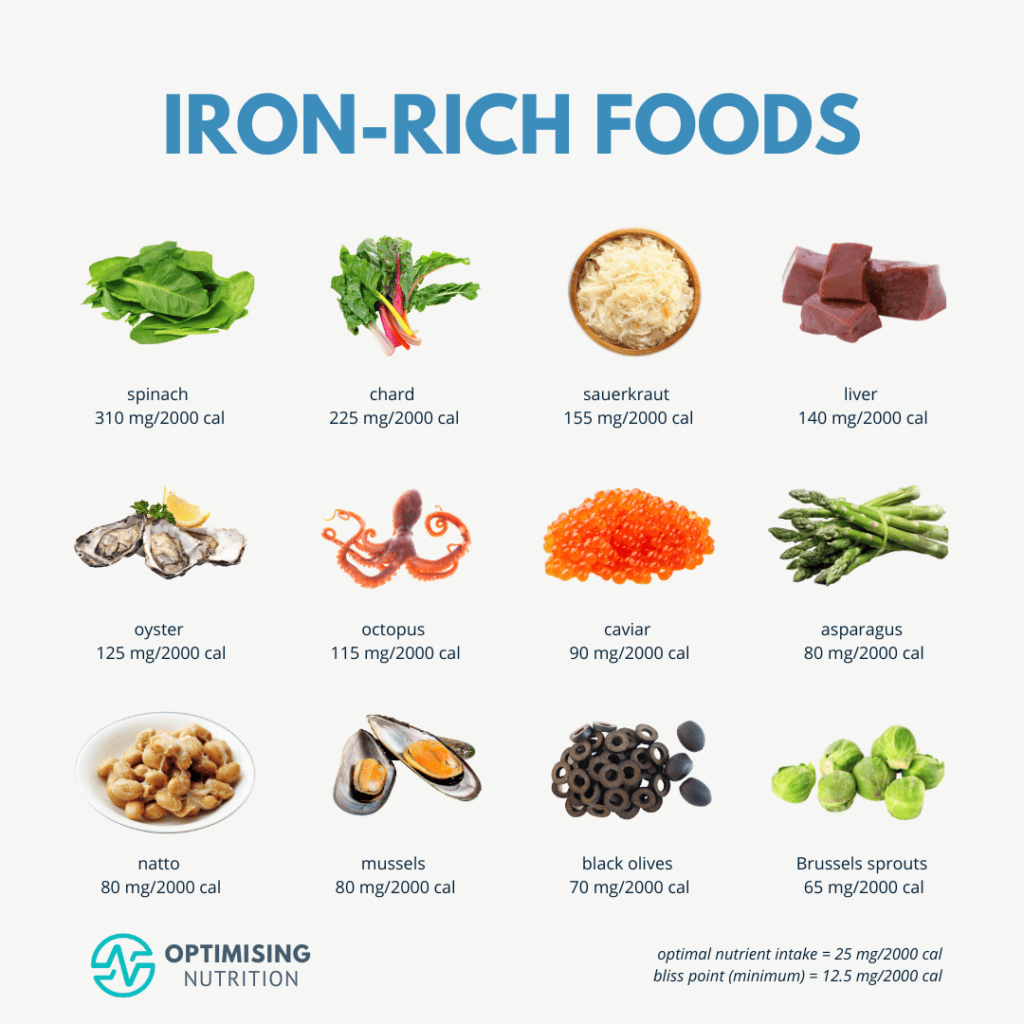 12 Best Sources Of Iron In Food To Boost Your Energy Today