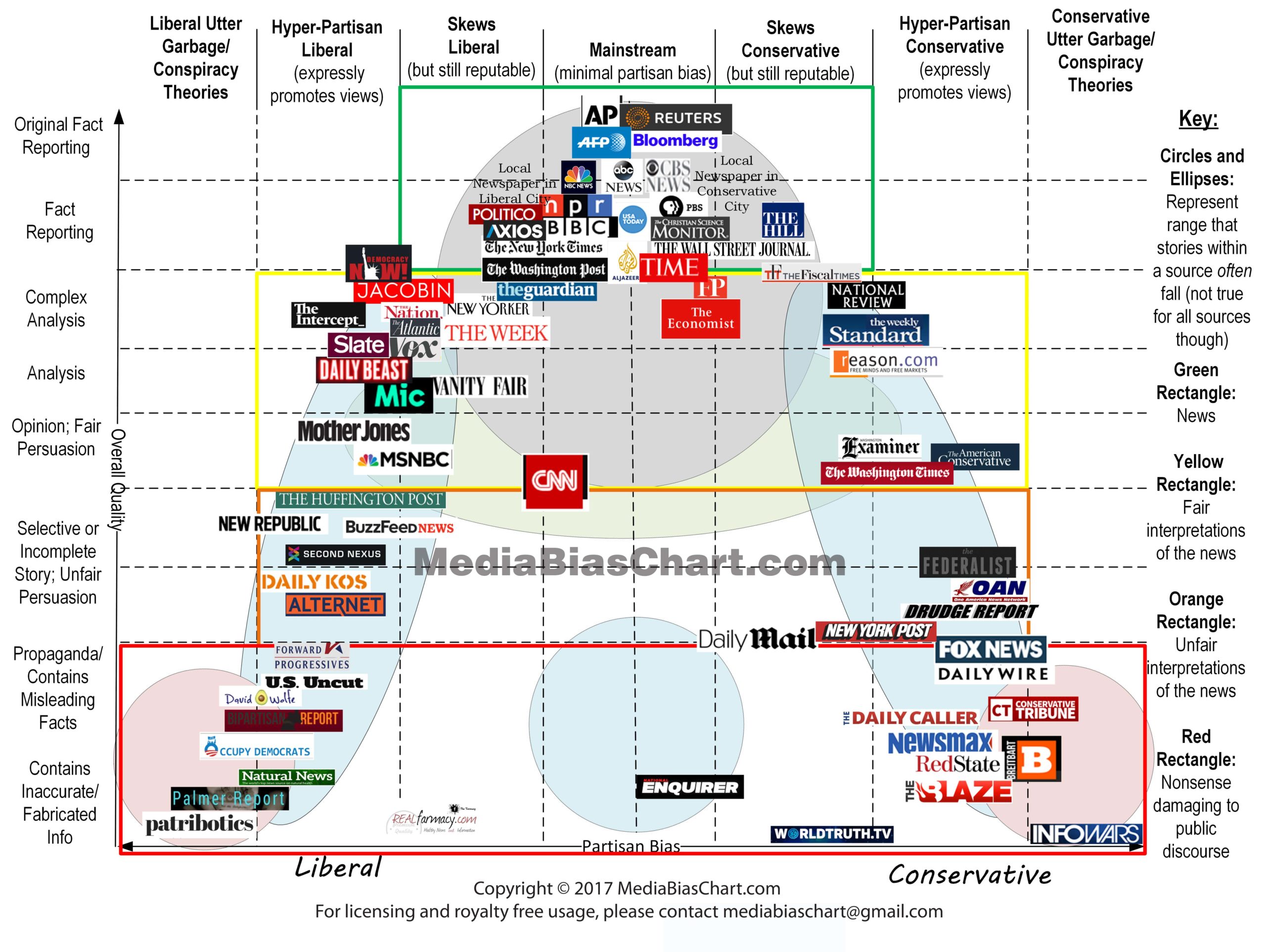 Finding The Best Sources Of Unbiased News In 2026