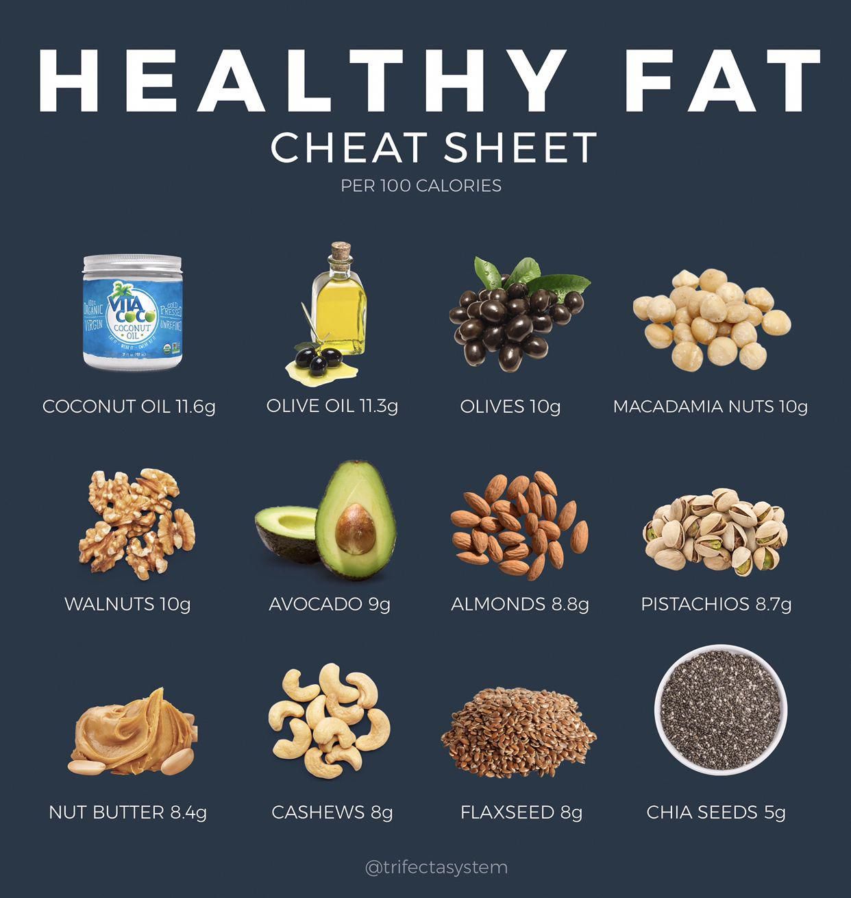 10 Best Sources Of Unsaturated Fats For A Healthy Heart