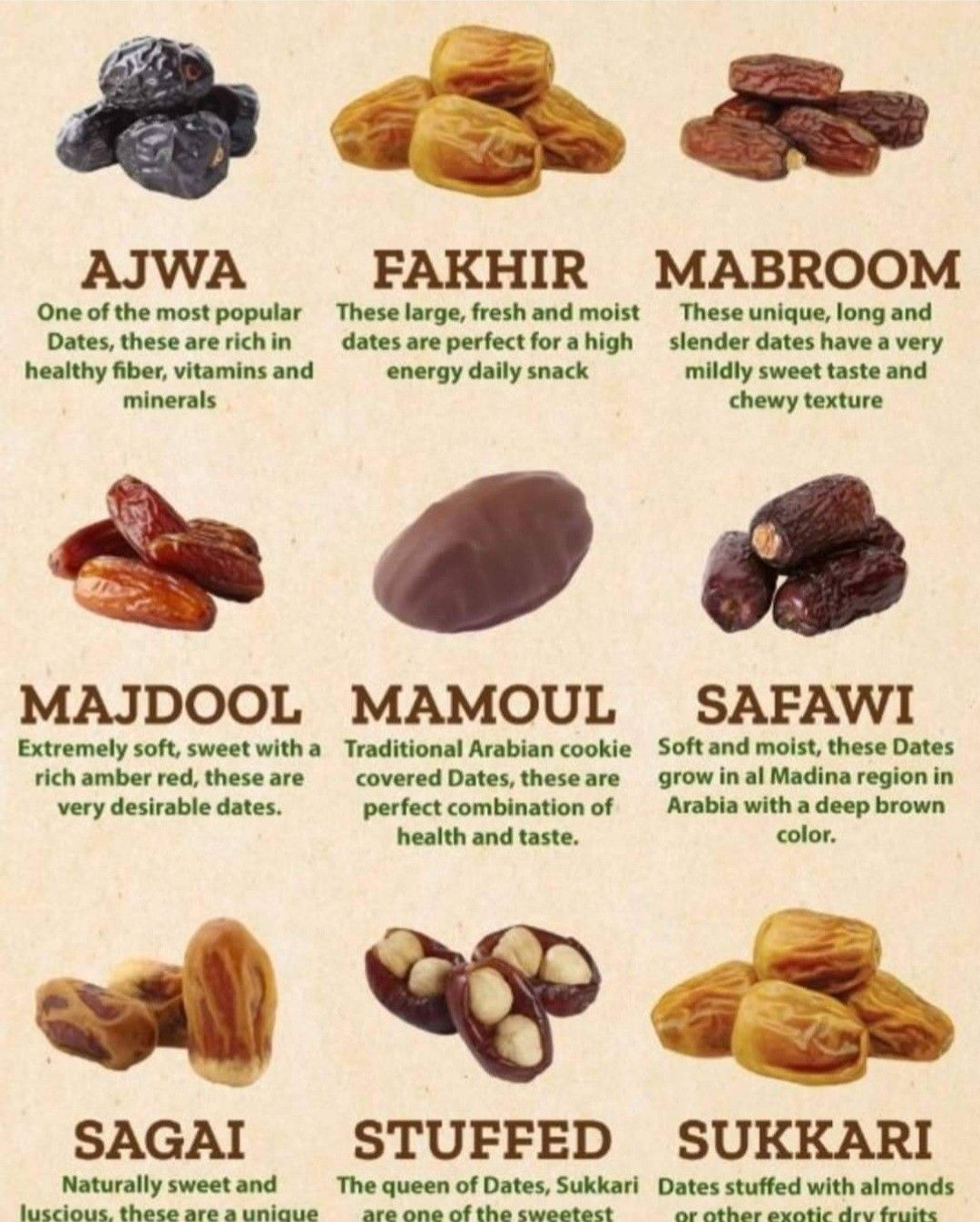 The Best Types Of Dates For Pregnancy Nutrition Explained