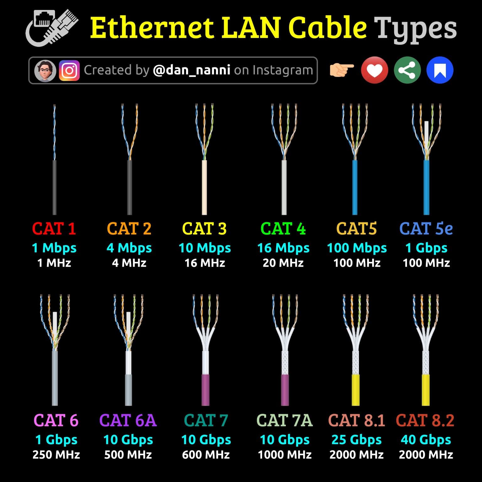 Which Is The Best Type Of Ethernet Cable For Your Network In 2026?