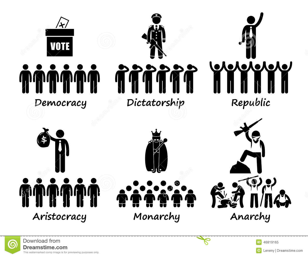 The Quest For The Best Type Of Government: A Political Analysis