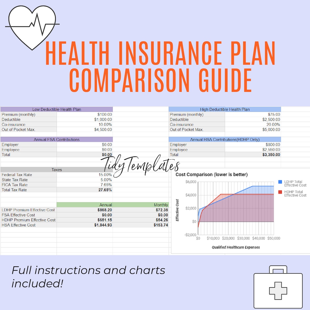 How To Choose The Best Type Of Health Insurance In 2026