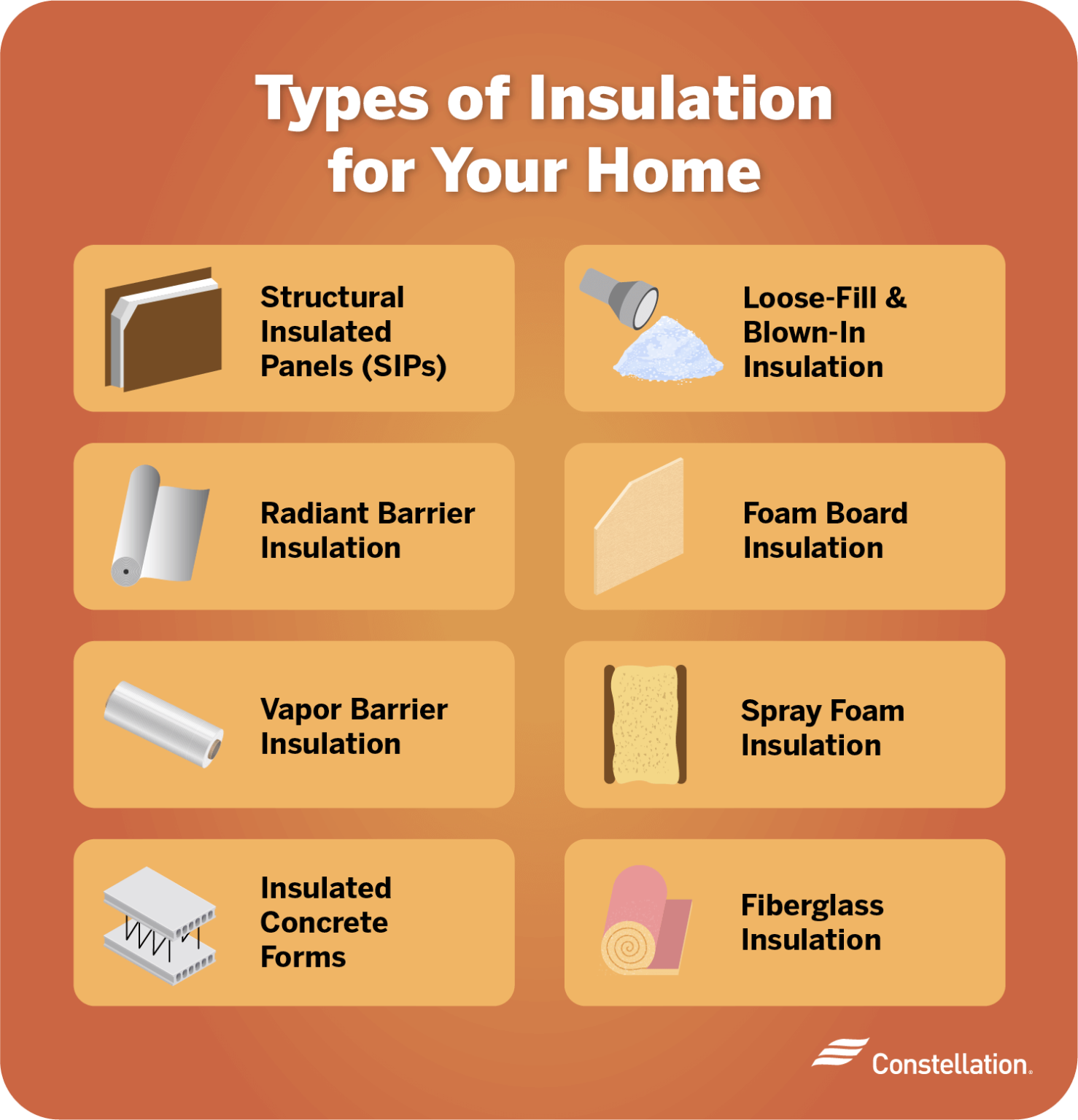 The Best Type Of Insulation For Your Home In 2026