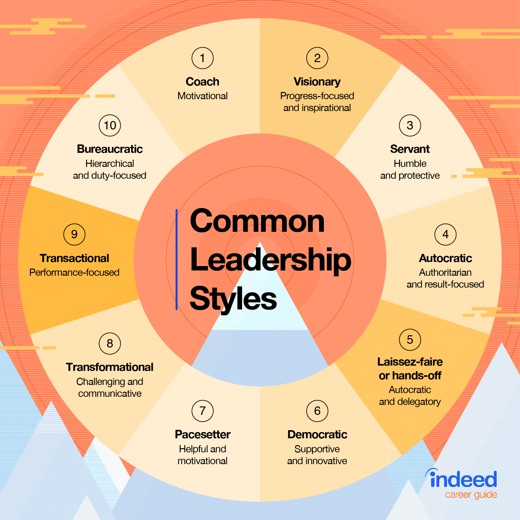 Finding The Best Type Of Leadership Style For Your Team