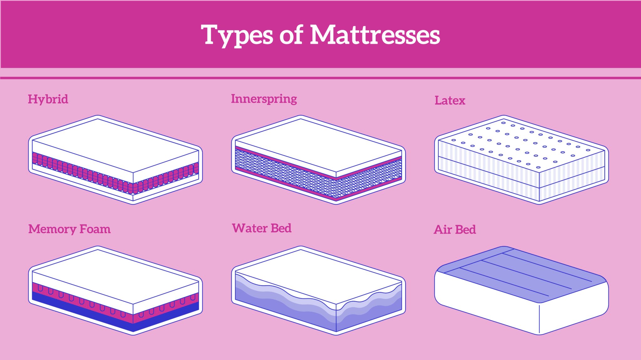 How To Choose The Best Type Of Mattress For Your Sleep Needs