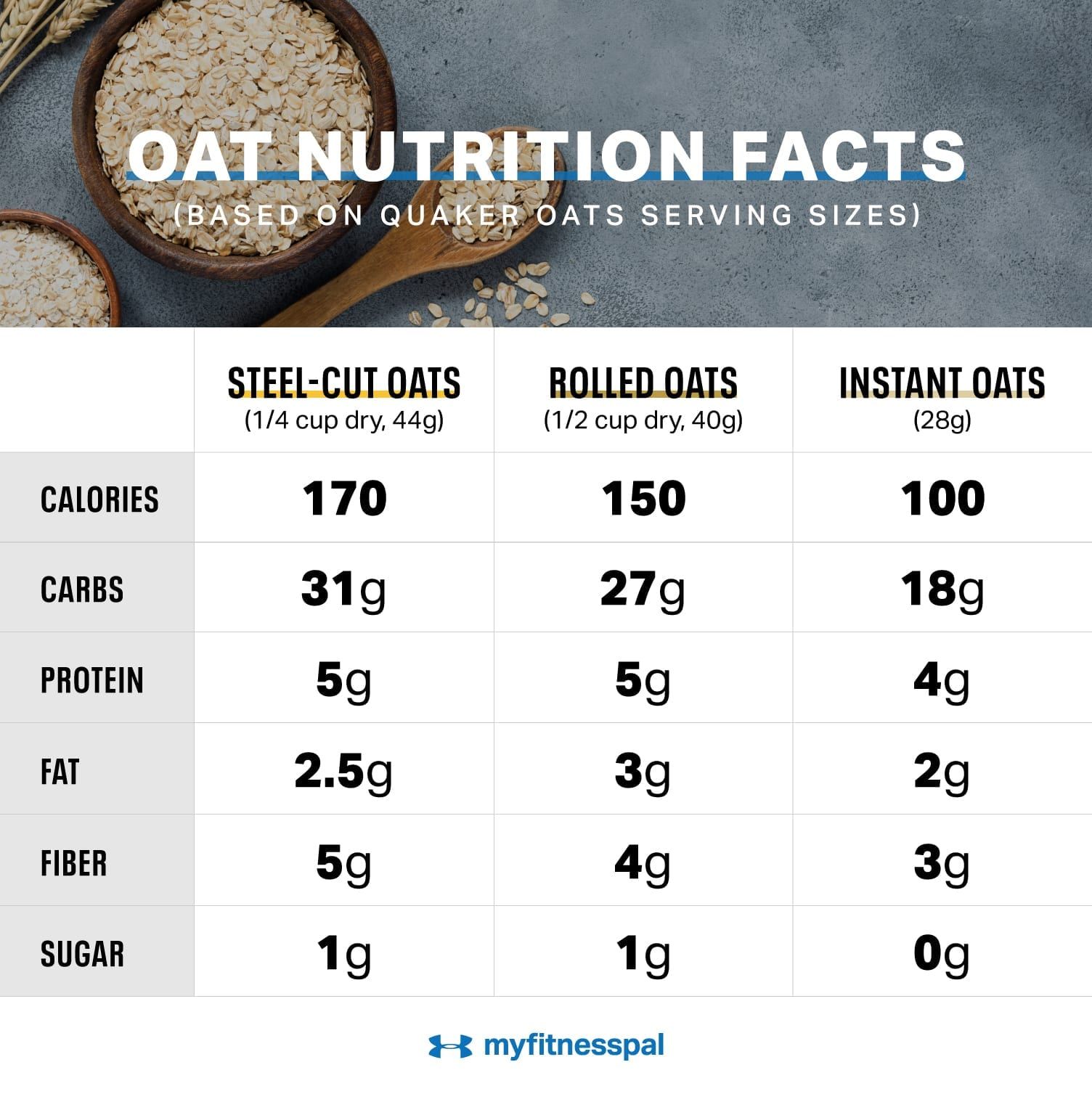The Best Type Of Oats For Health: A Complete Nutritional Guide