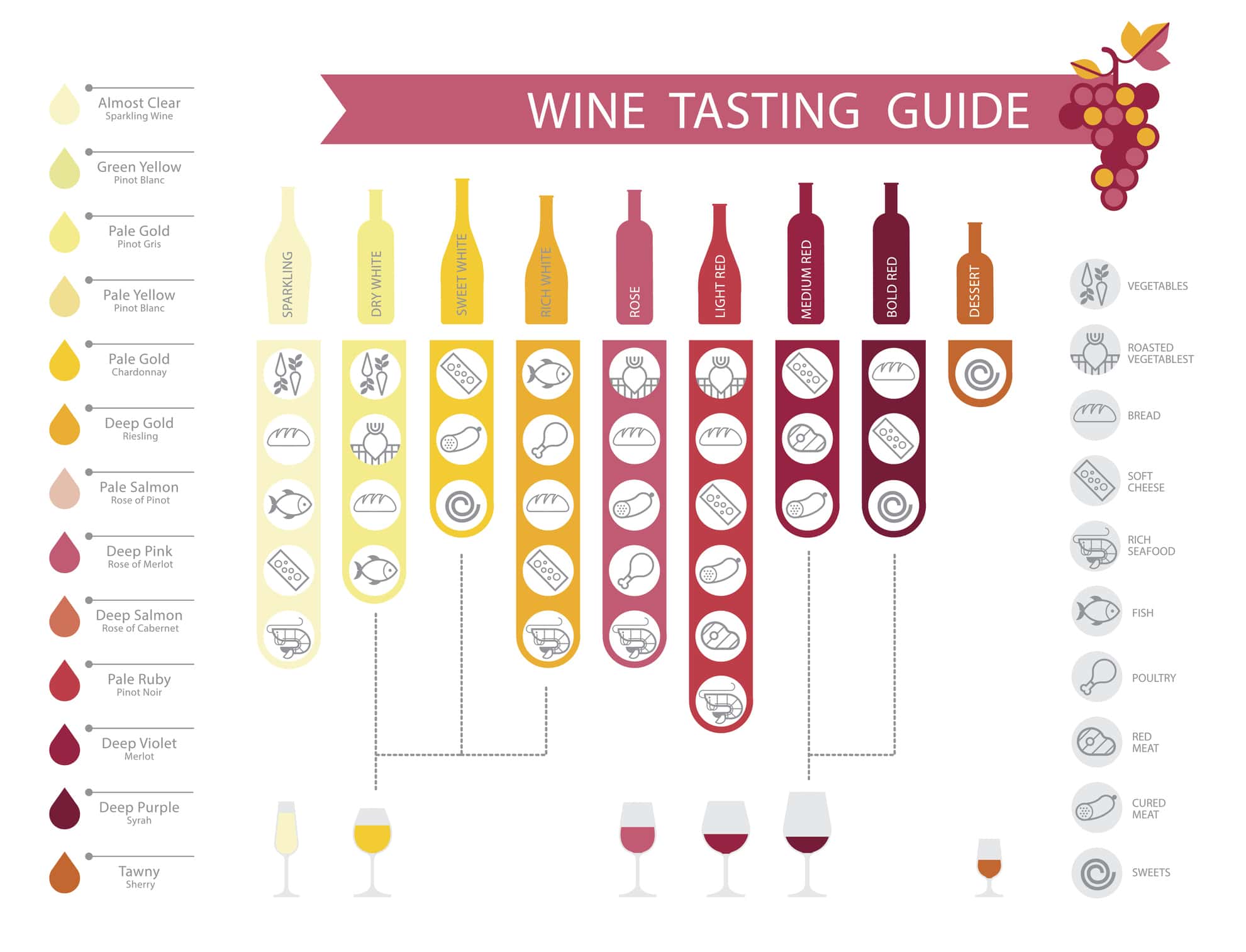 Finding The Best Type Of Red Wine For Every Palate