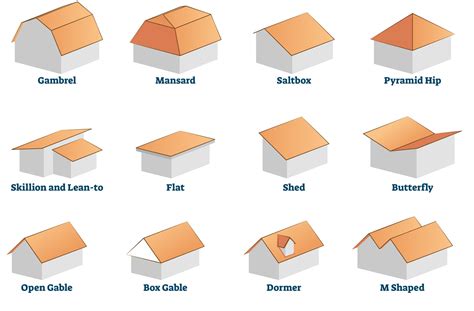 The Best Type Of Roof For Your Home: A 2026 Buying Guide