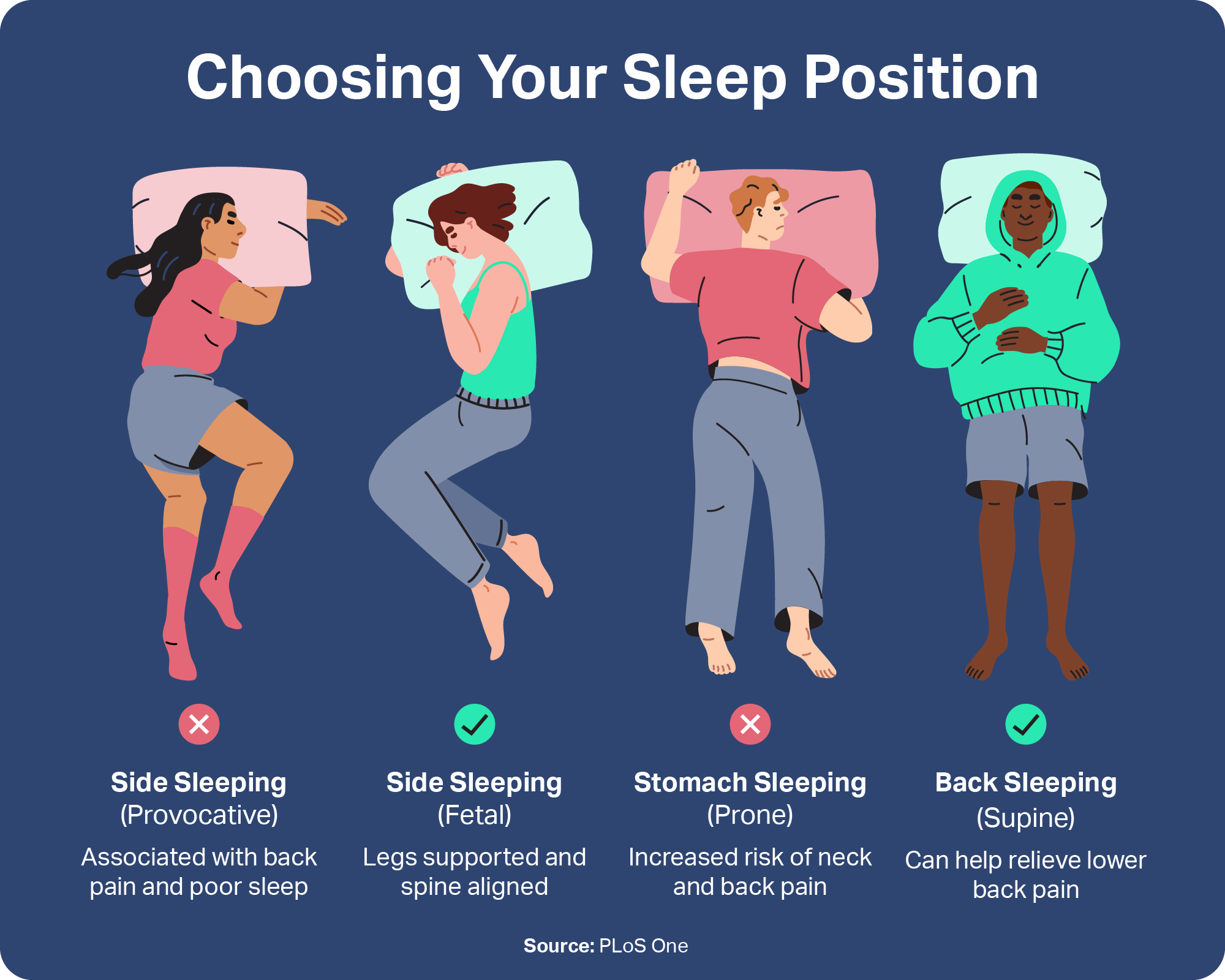 The Science Behind Finding The Best Type Of Sleep For You