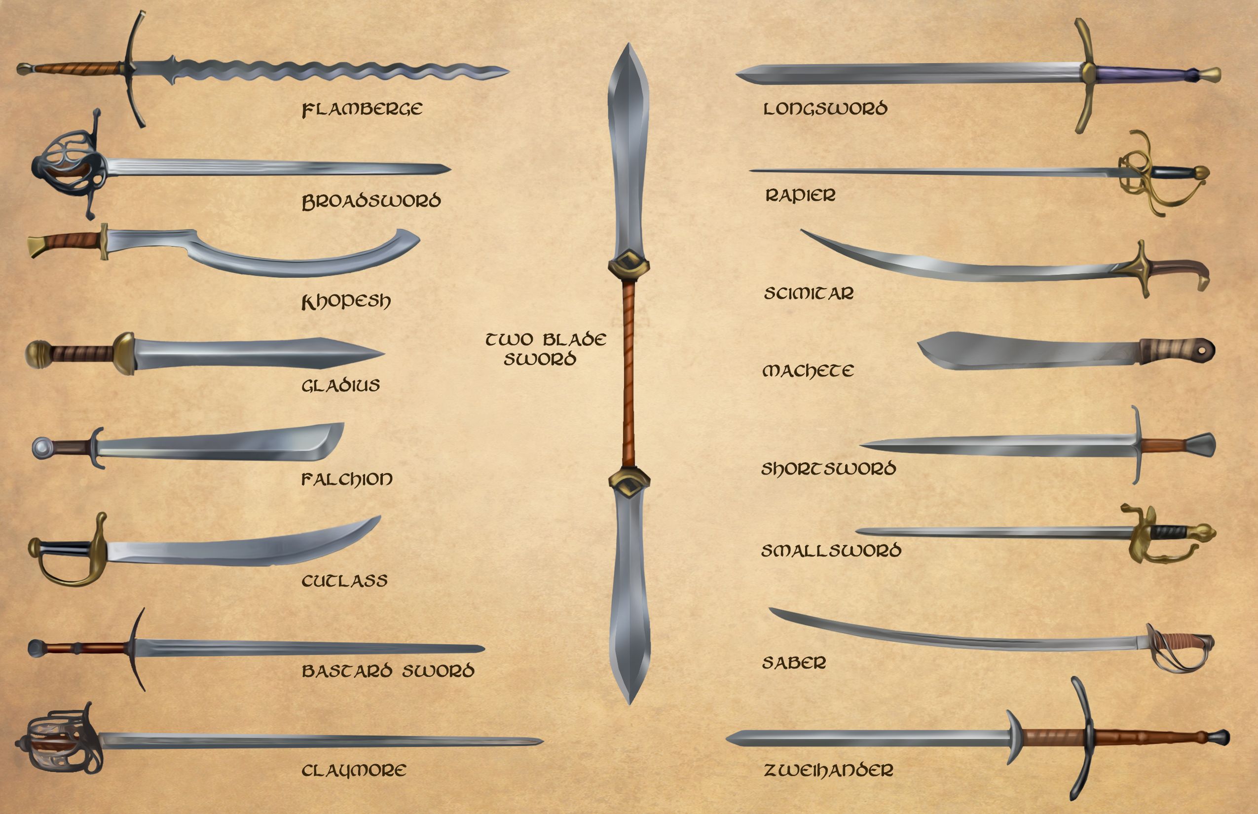 Choosing The Best Type Of Sword For Your Collection
