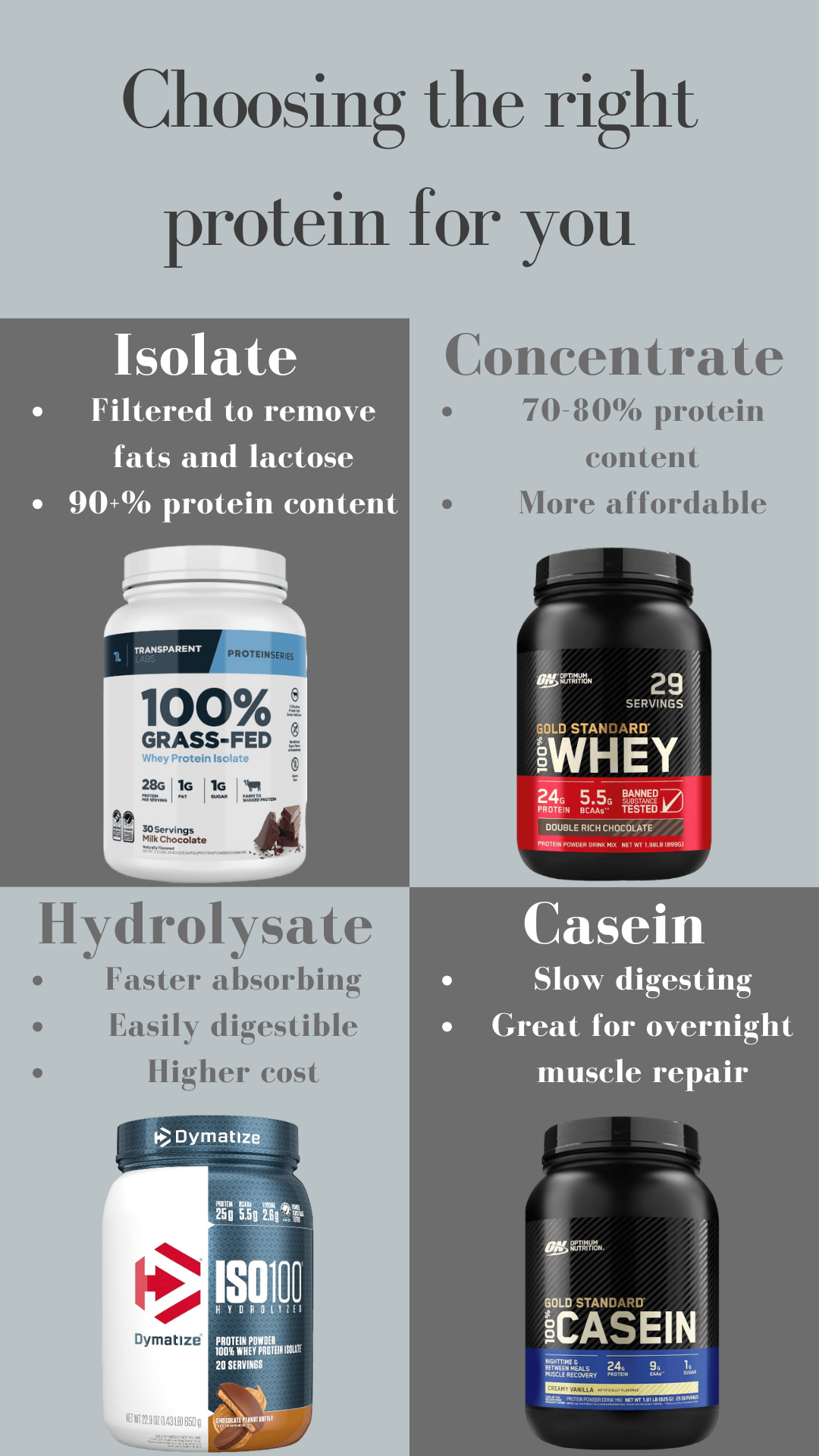 Finding The Best Type Of Whey Protein For Your Fitness Goals