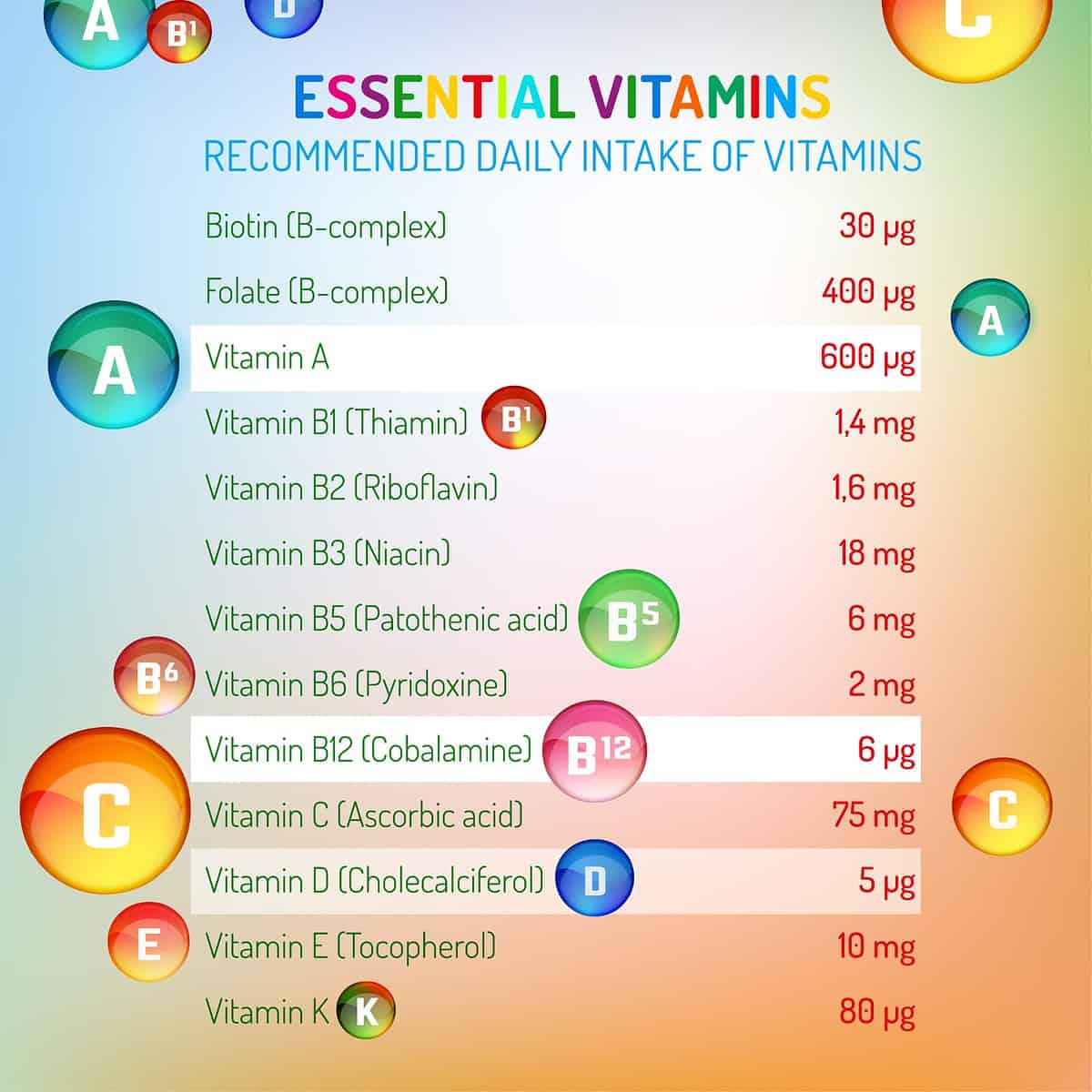 The Essential Guide To The Best Vitamin For Over 70S In 2026