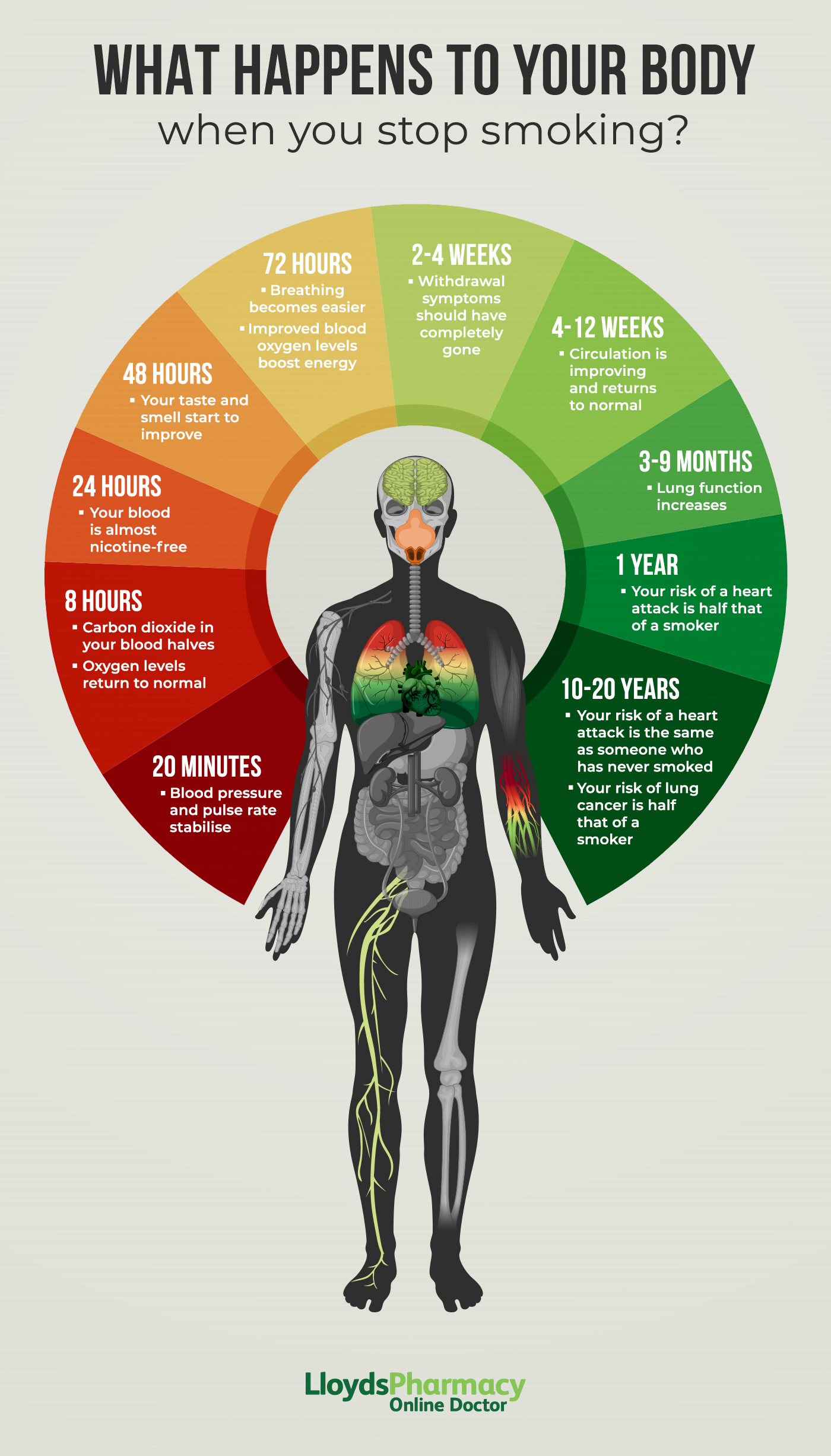 The Essential Vitamins To Help You Quit Smoking For Good