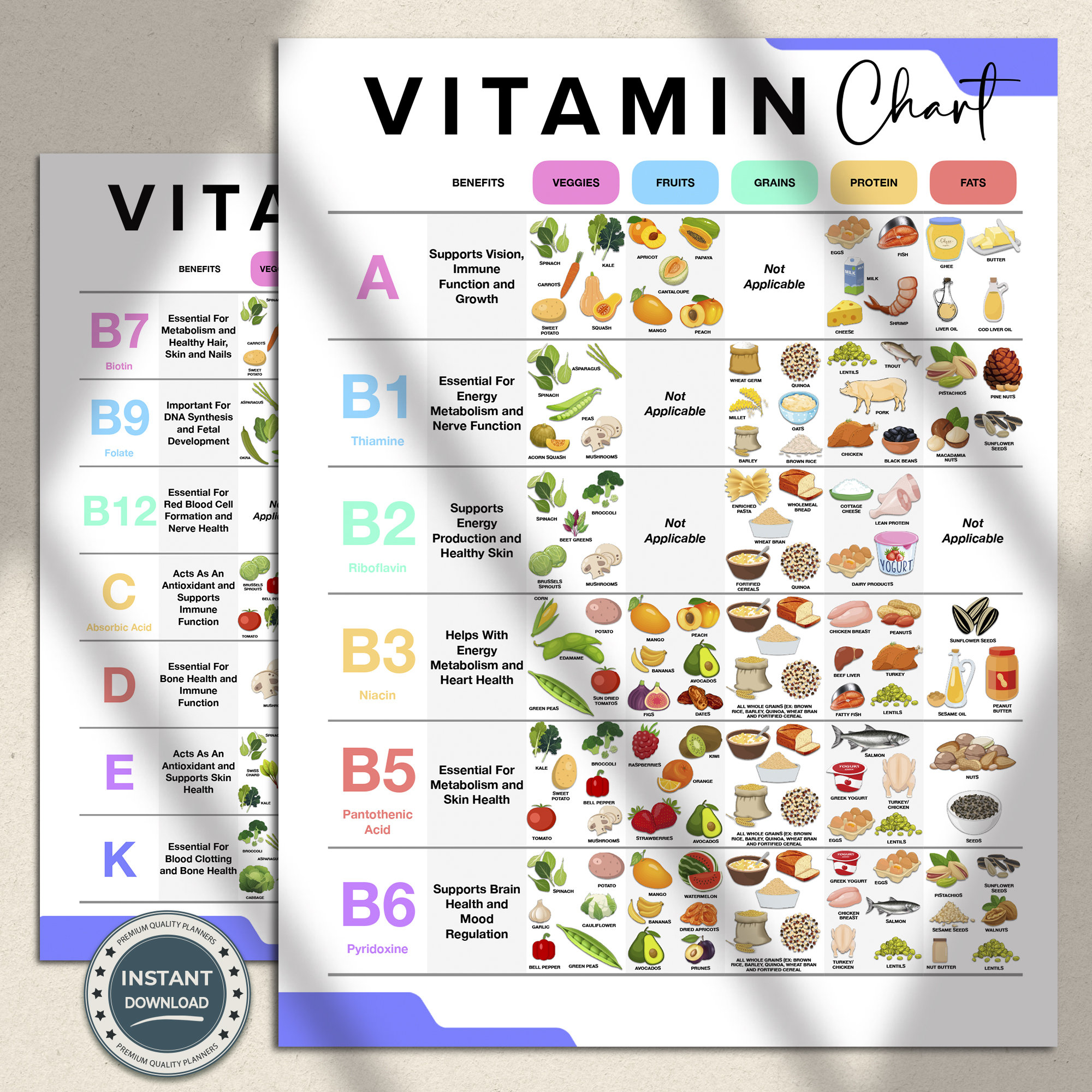 The Essential Guide To The Best Vitamin For Your Heart
