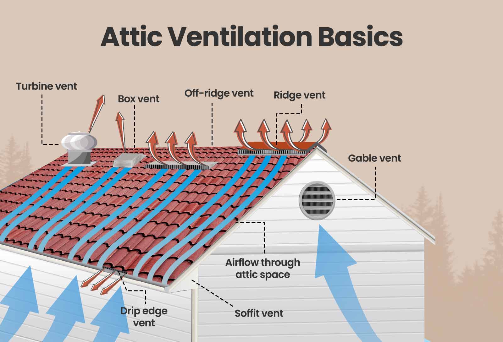 The Best Way To Ventilate An Attic For A Cooler Home