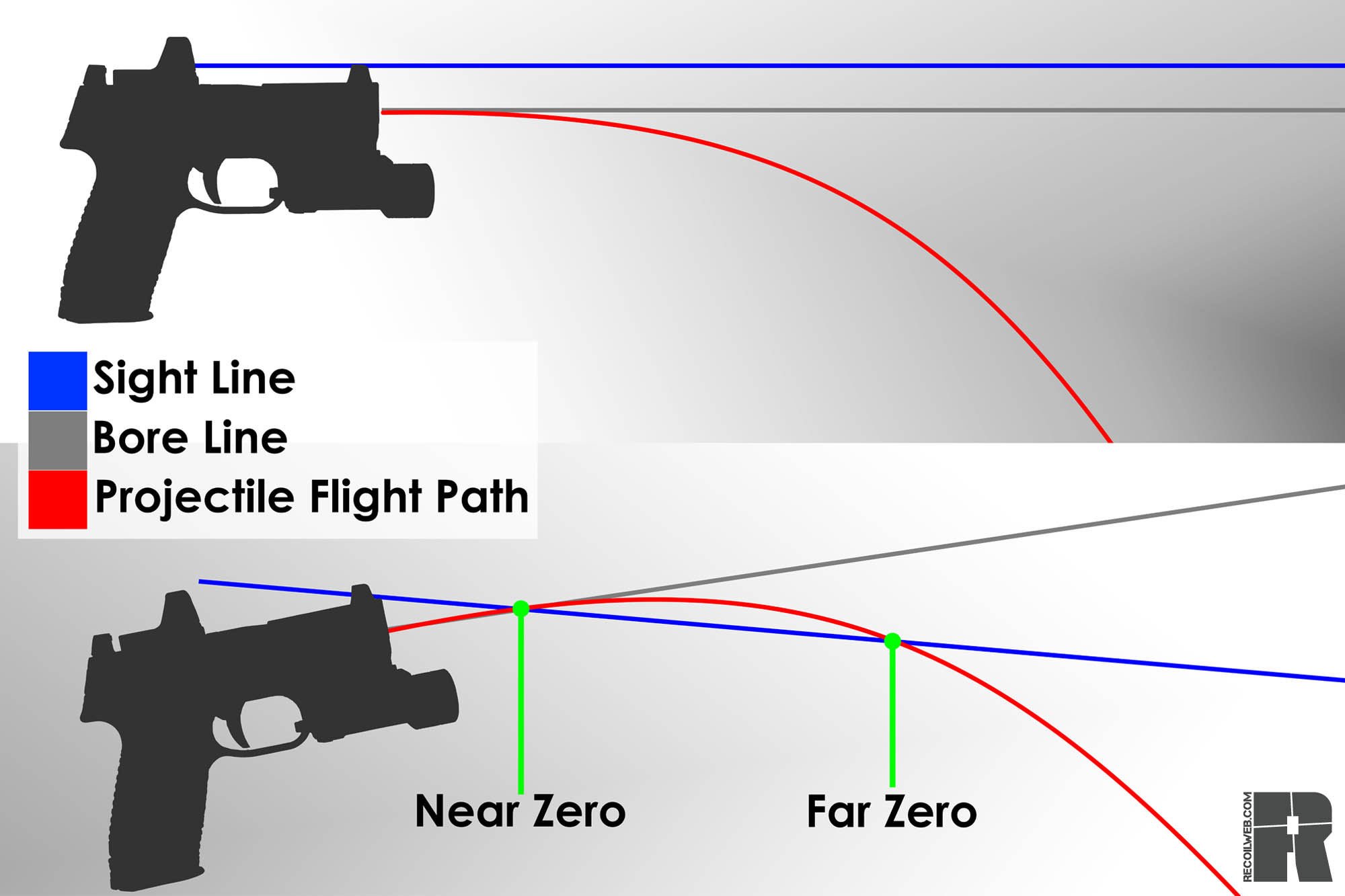 The Best Way To Zero Iron Sights For Maximum Precision