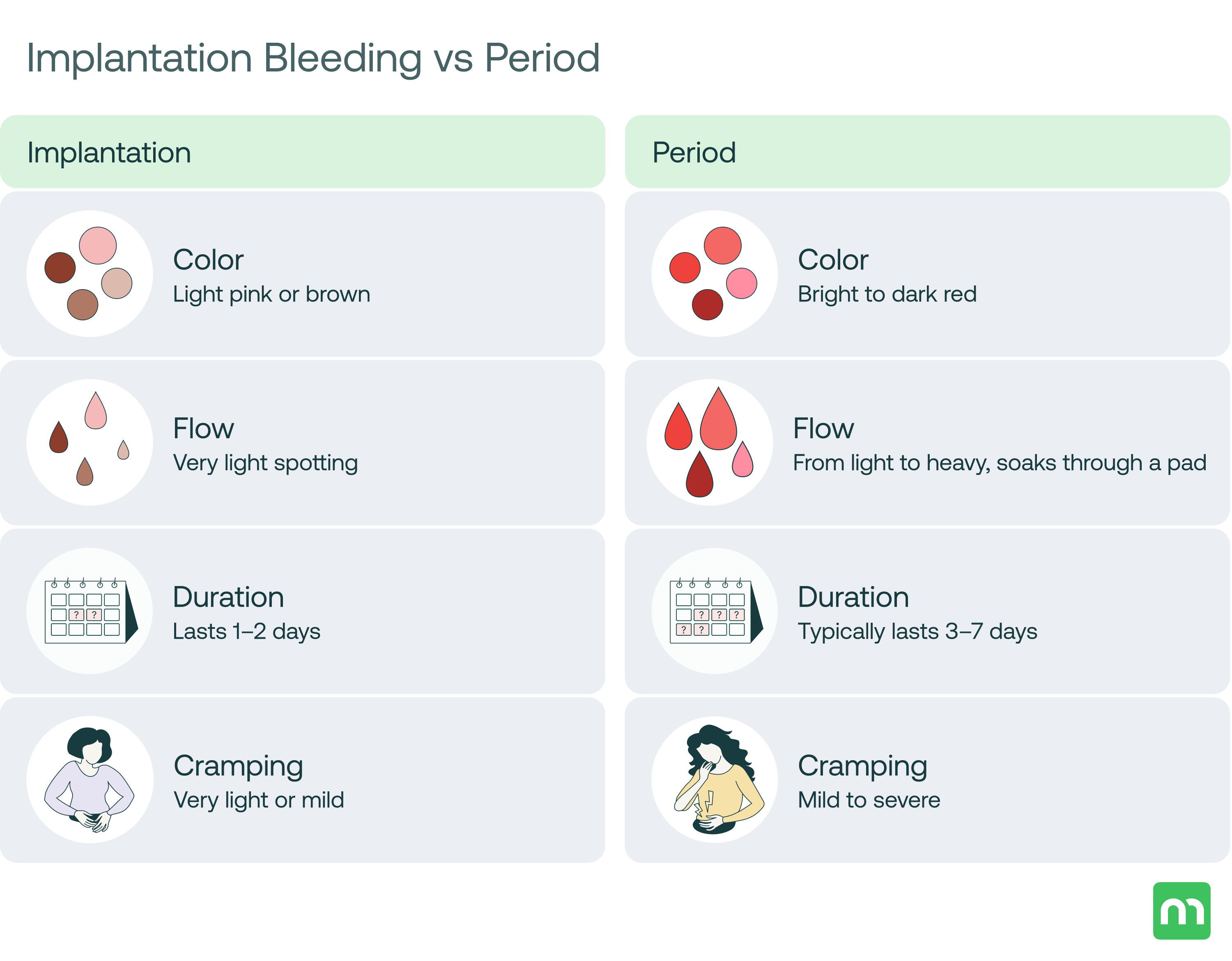 Bleeding Into The Stomach