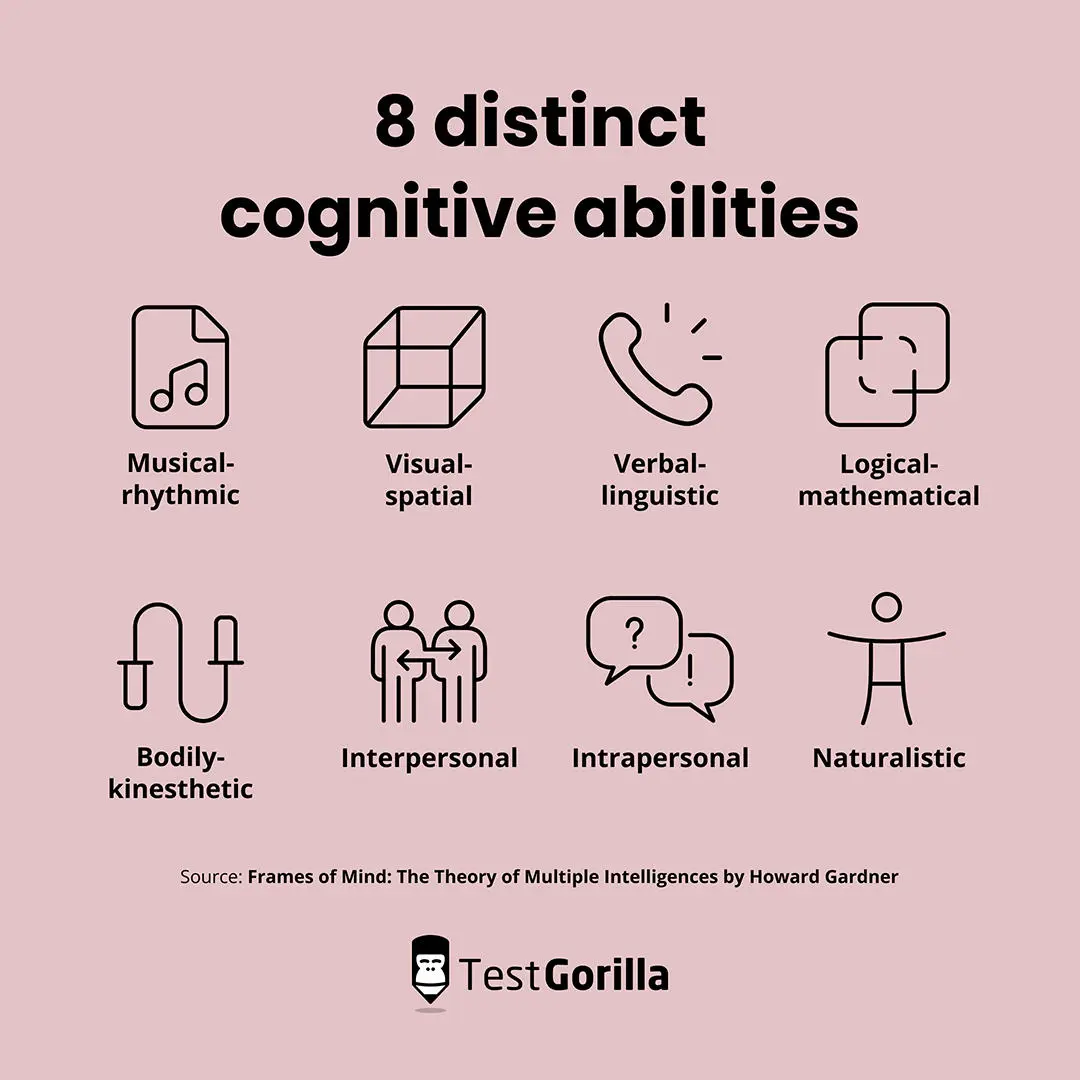 The Ultimate Brain What Quiz: Test Your Cognitive Skills